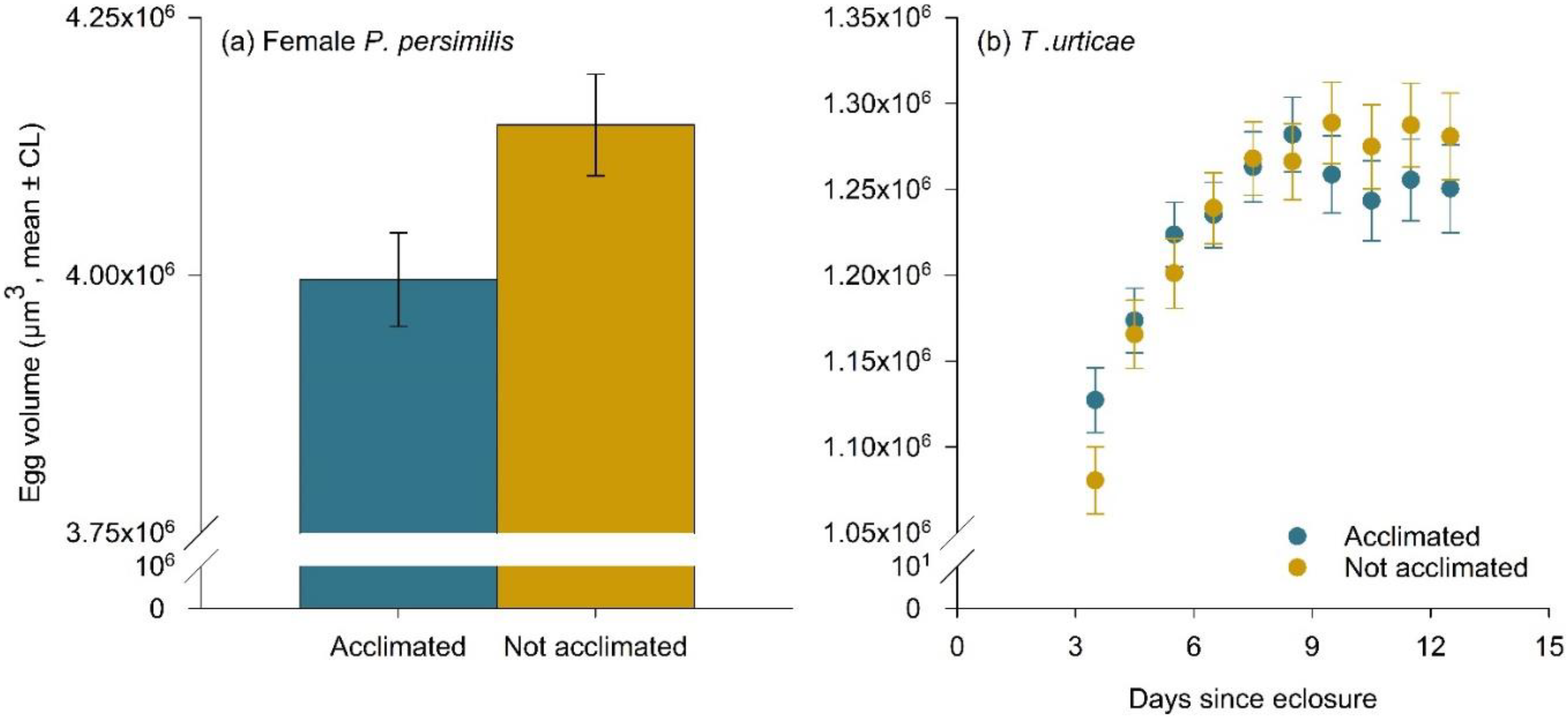 Biology 12 00554 g006