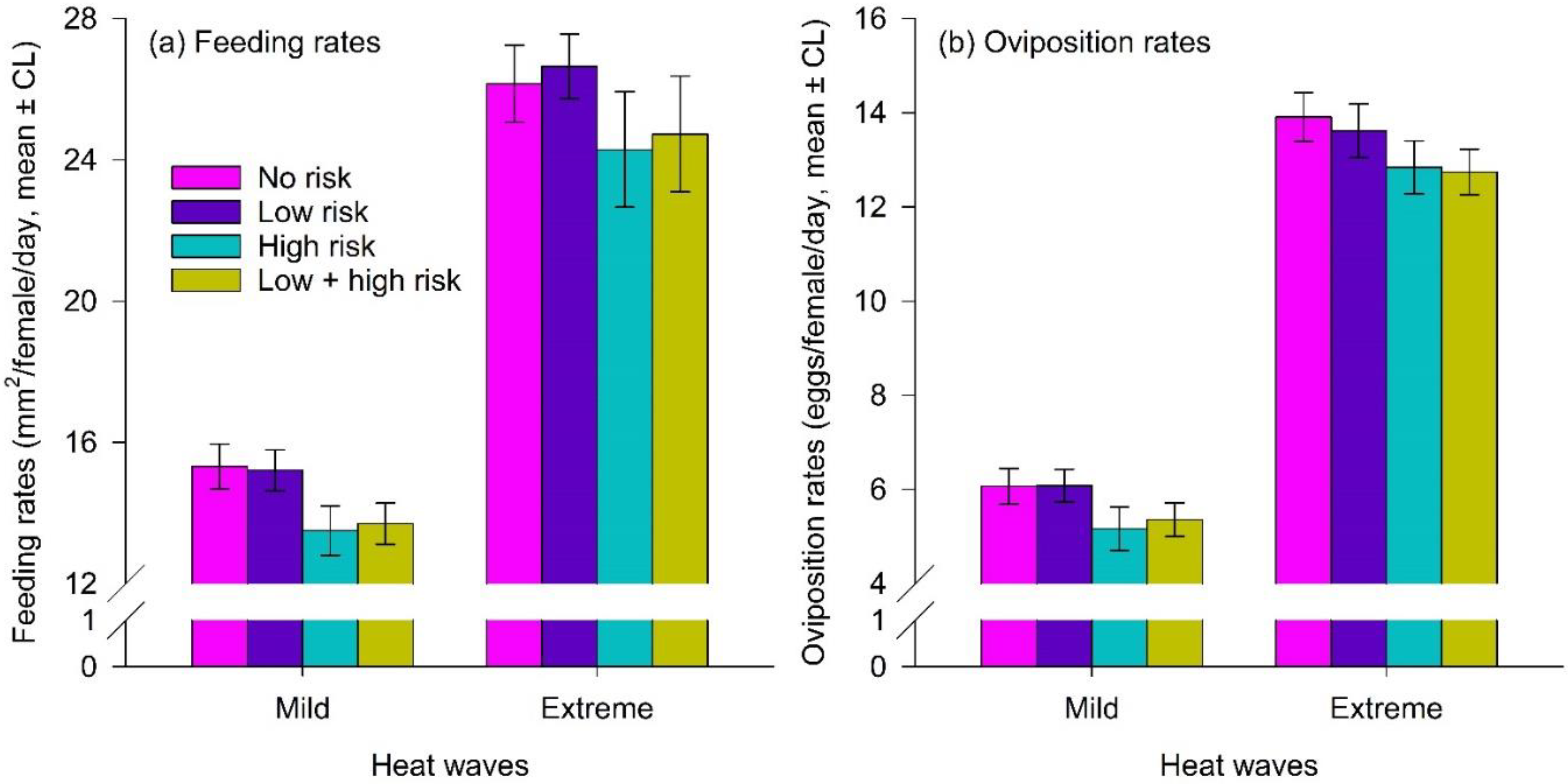 Biology 12 00554 g008