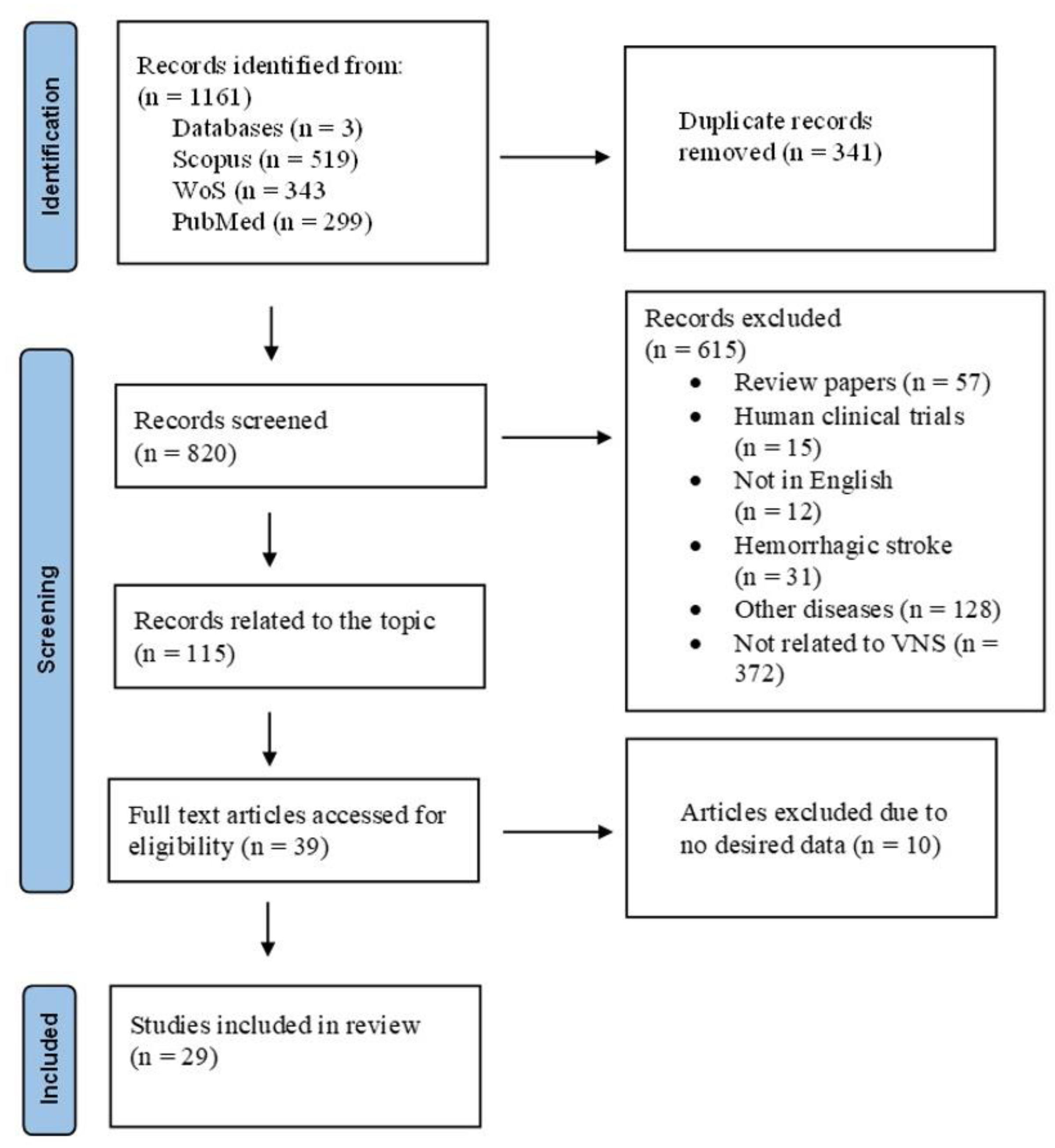 Biology 12 00555 g001