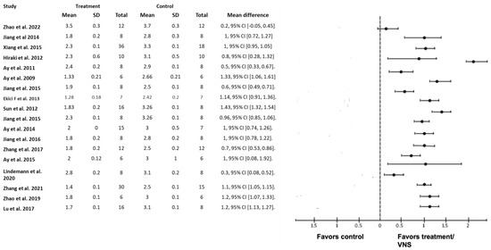 Biology 12 00555 g002