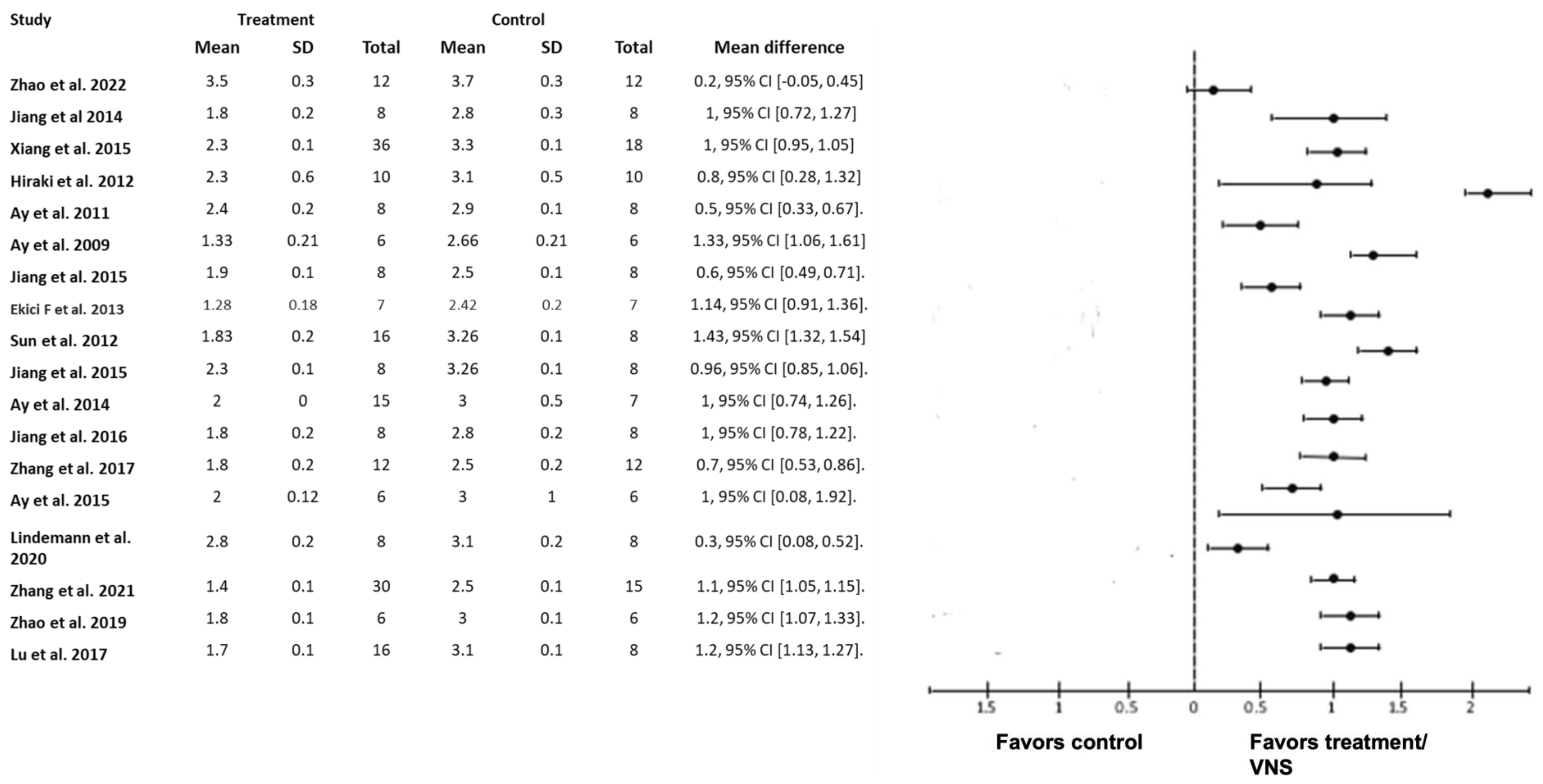 Biology 12 00555 g002