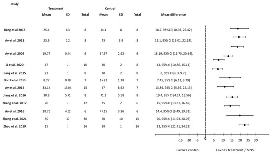 Biology 12 00555 g003