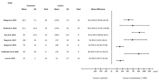 Biology 12 00555 g004