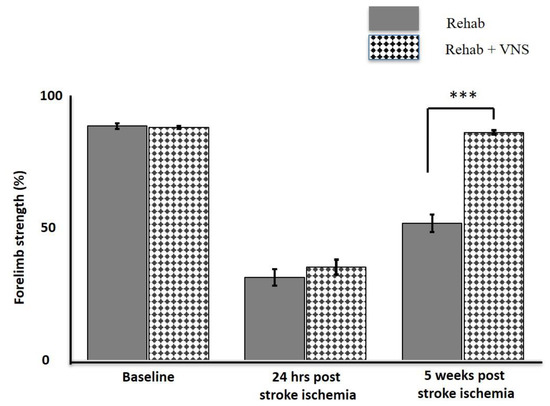Biology 12 00555 g006