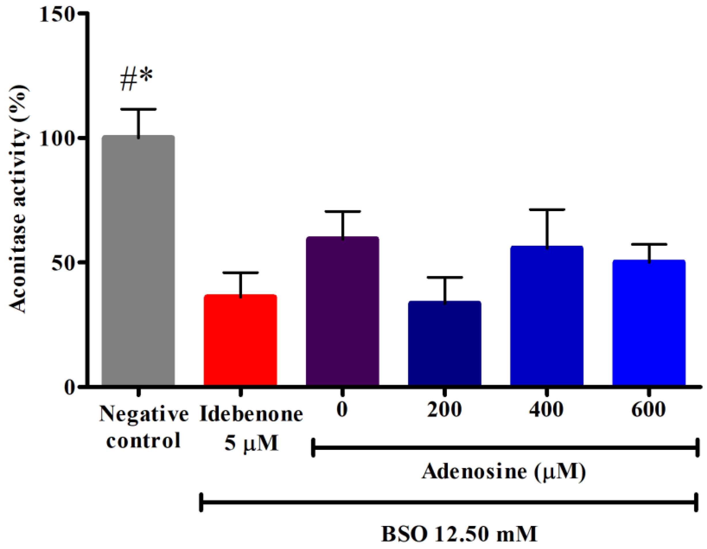 Biology 12 00559 g003