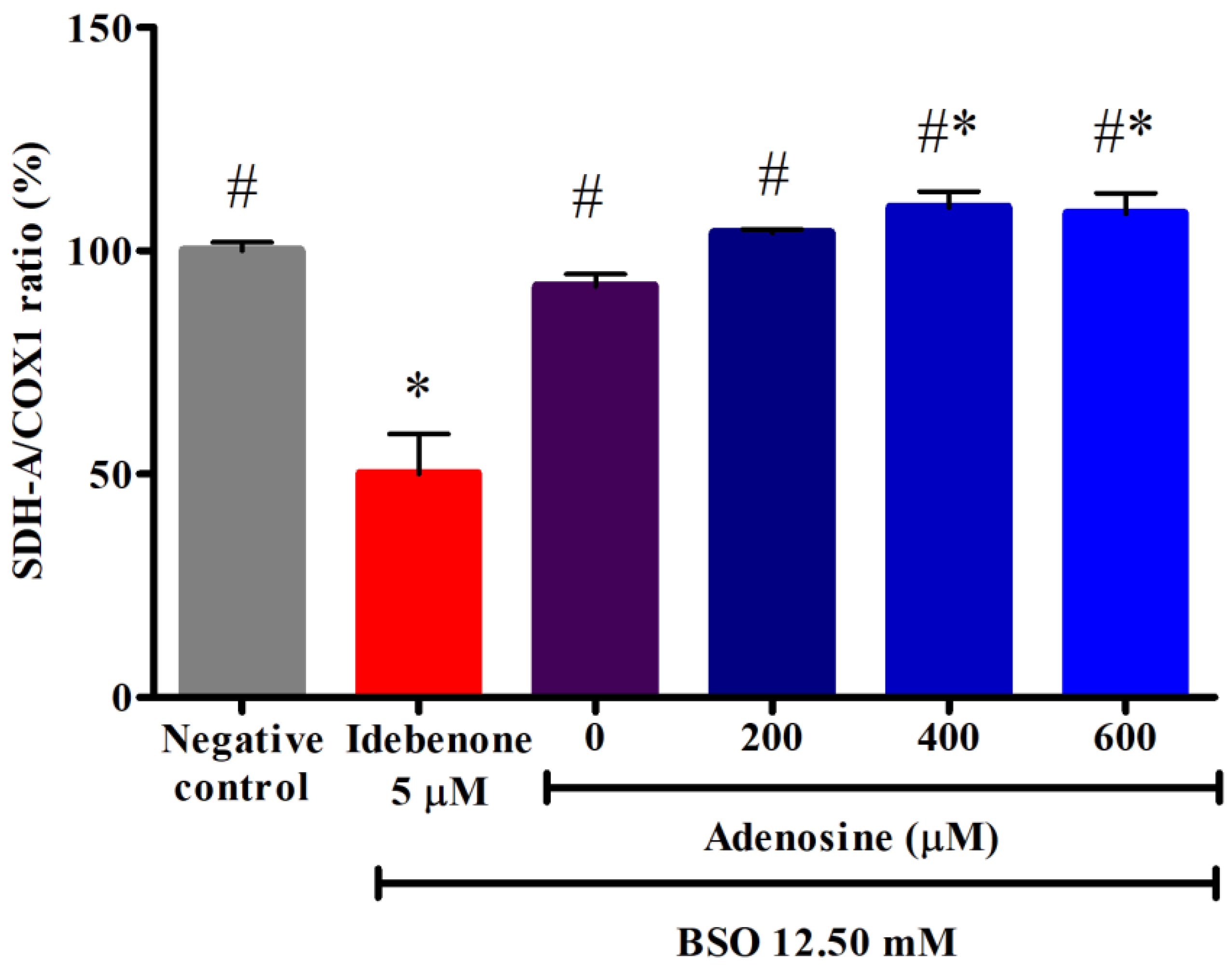 Biology 12 00559 g005