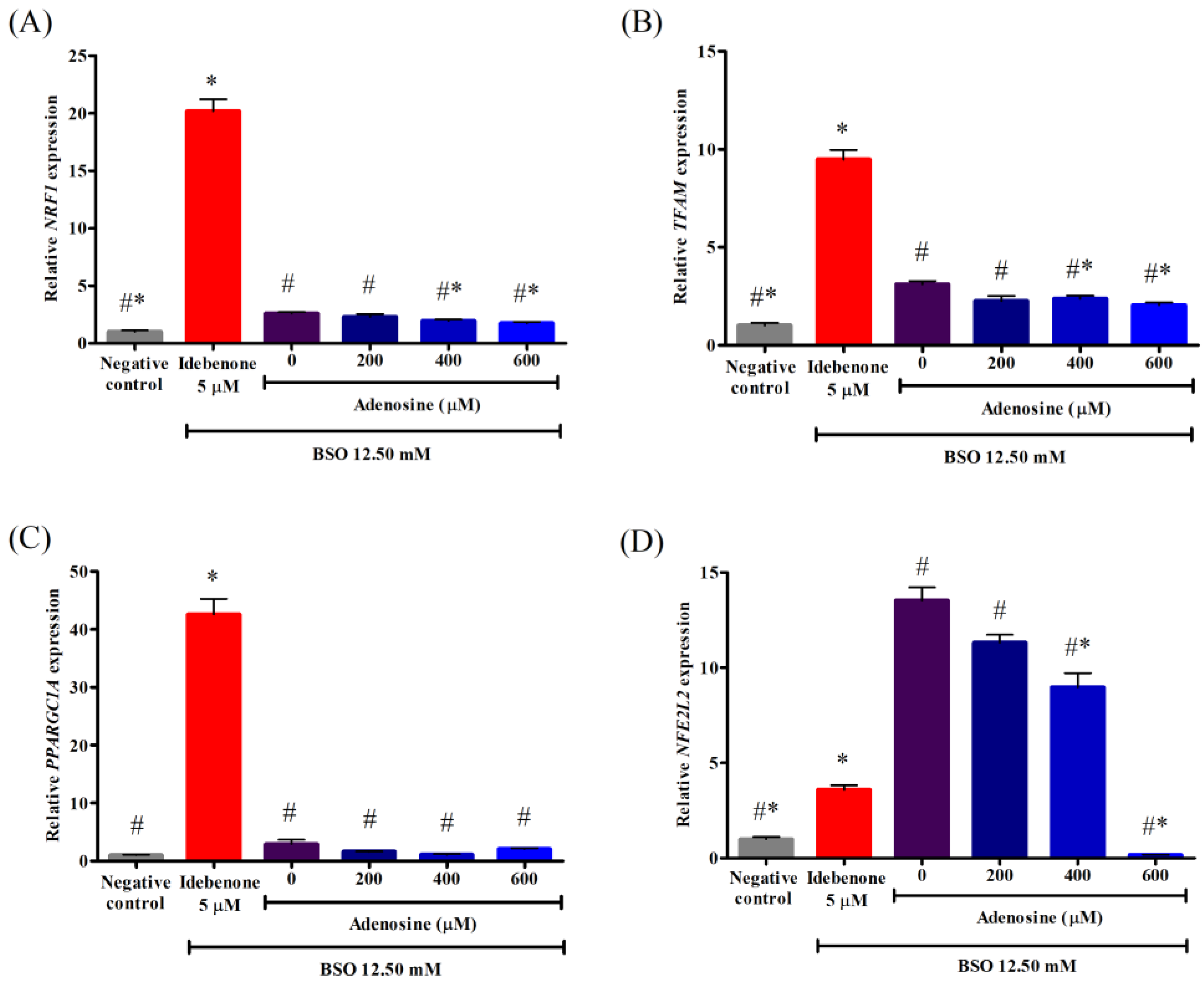 Biology 12 00559 g006