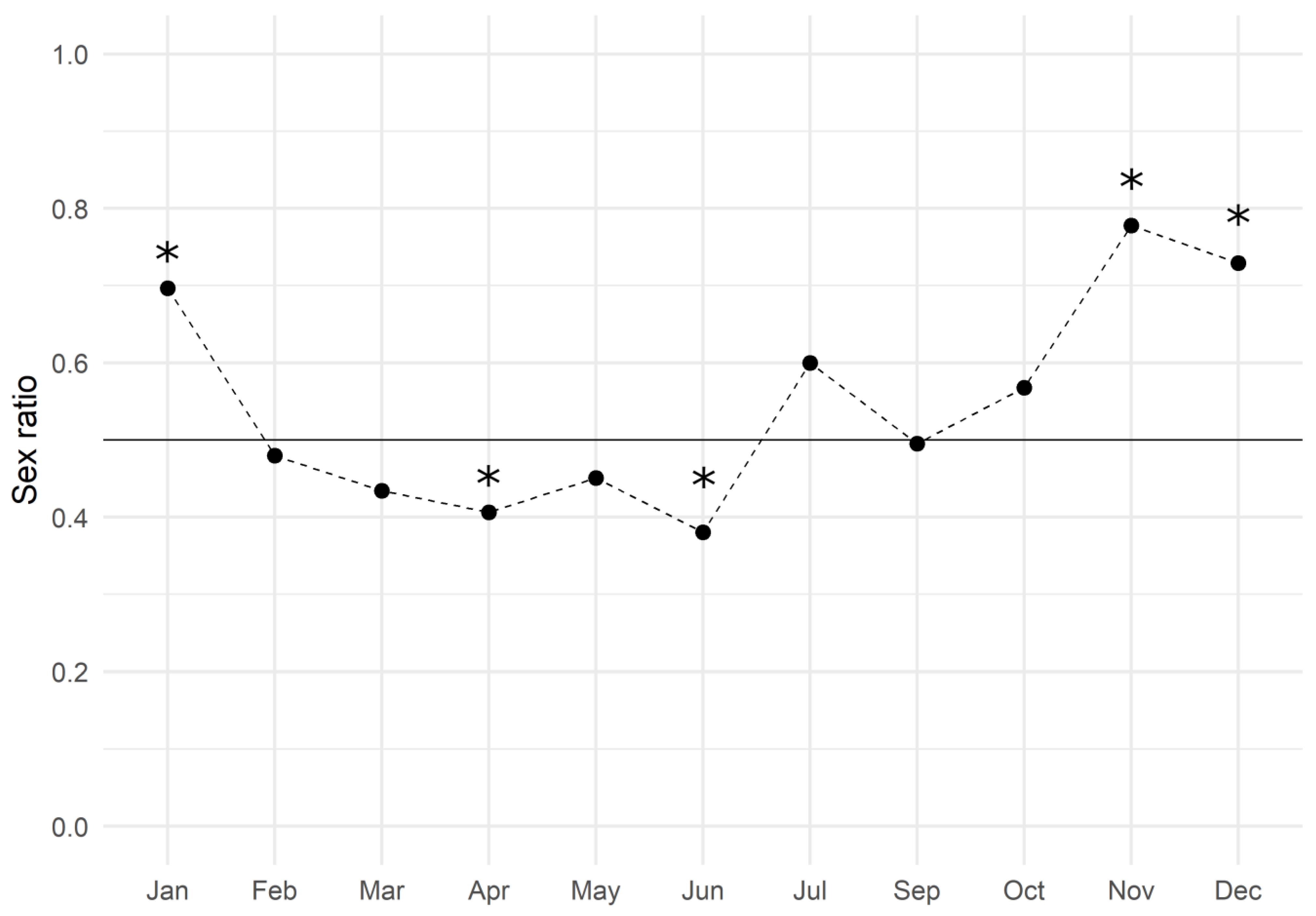Biology 12 00562 g002