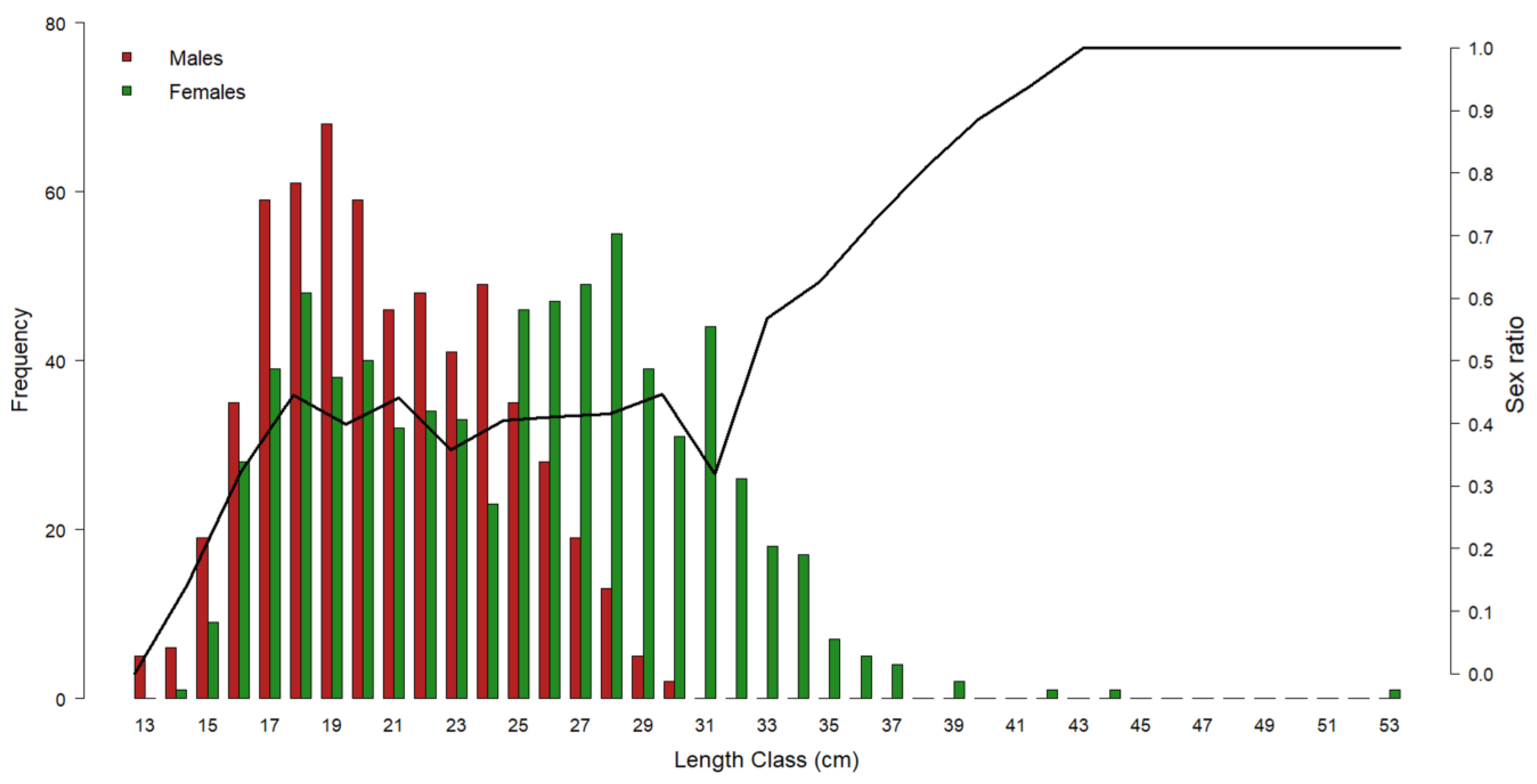 Biology 12 00562 g003