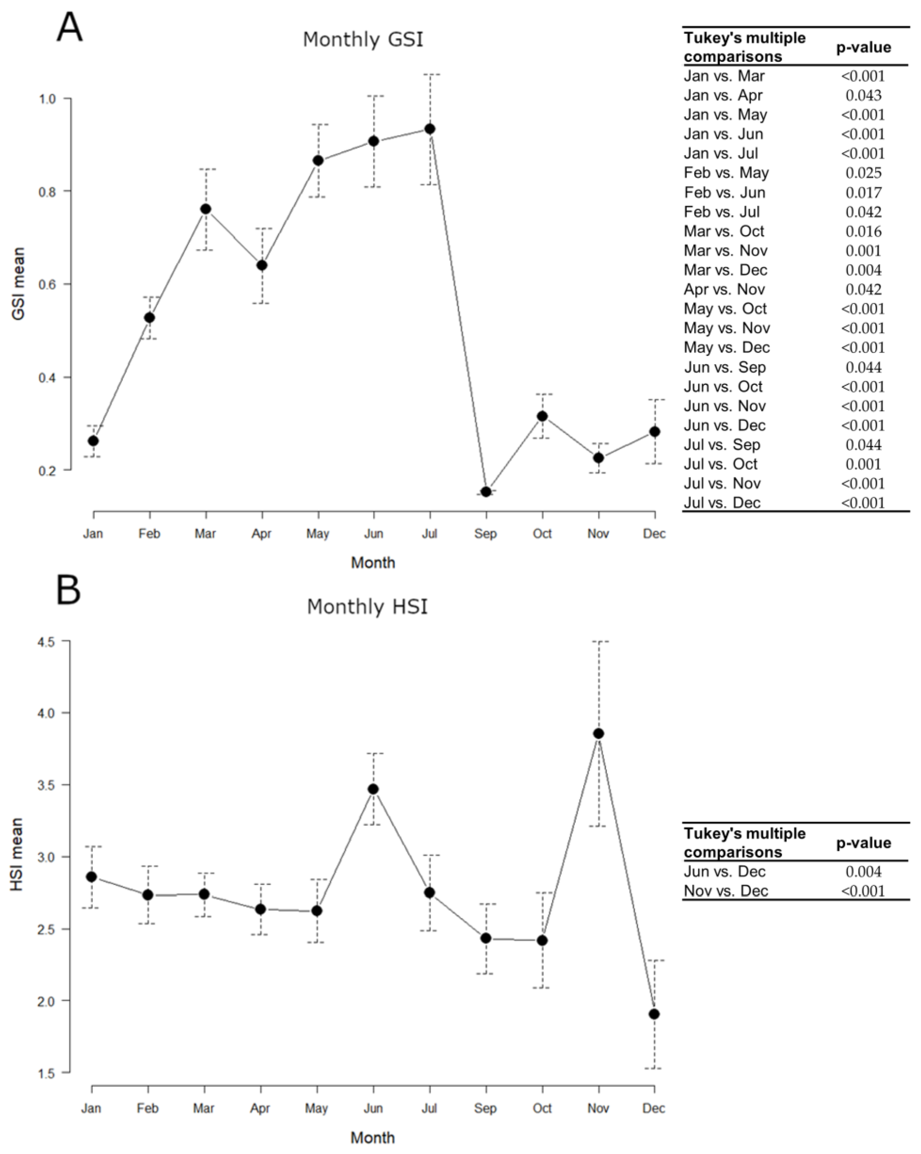 Biology 12 00562 g004