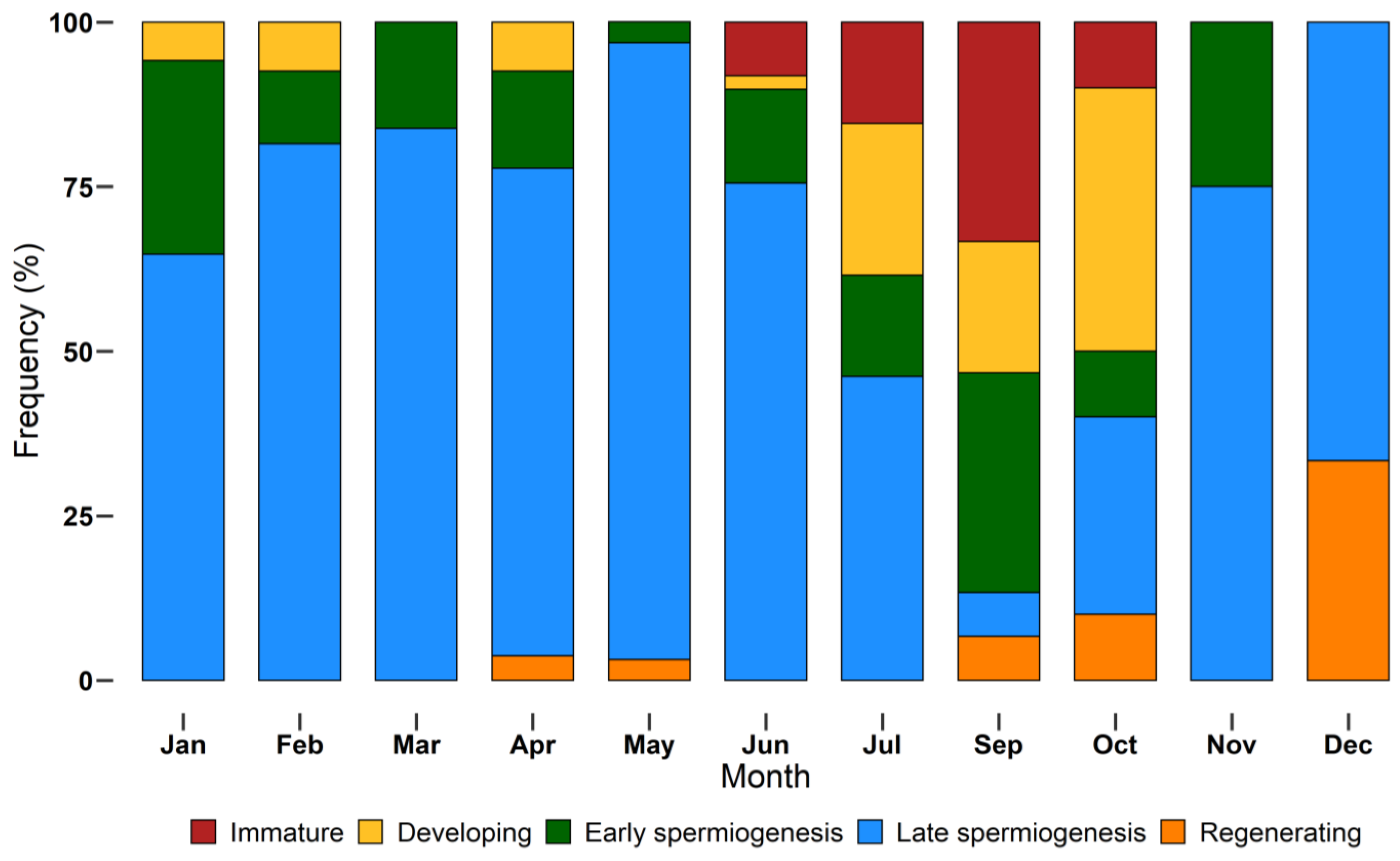 Biology 12 00562 g007