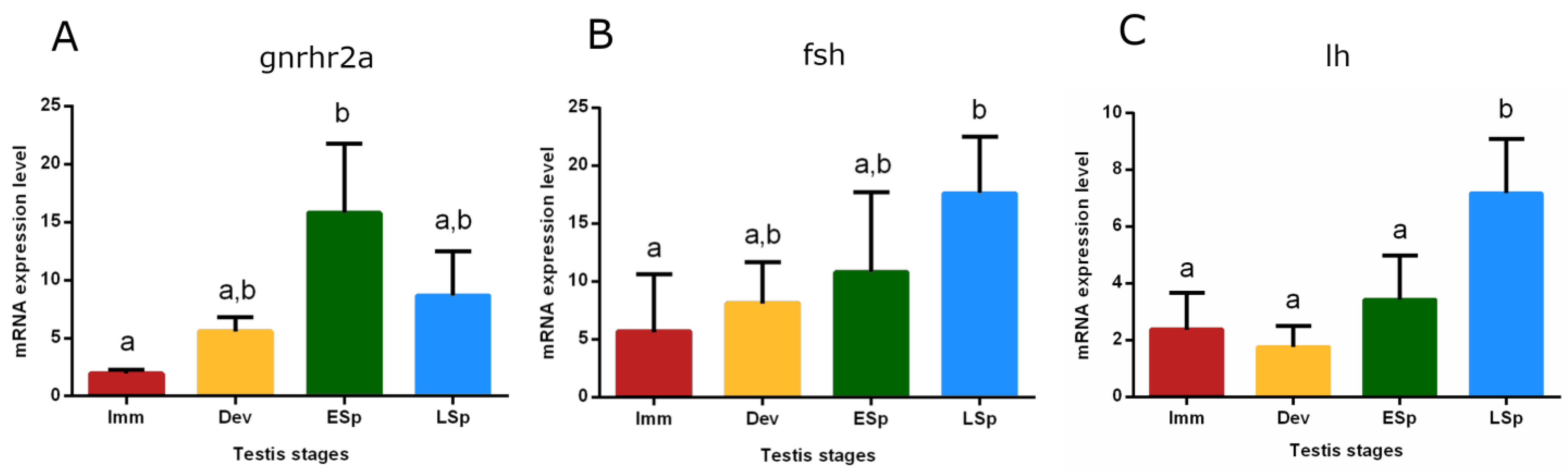 Biology 12 00562 g009