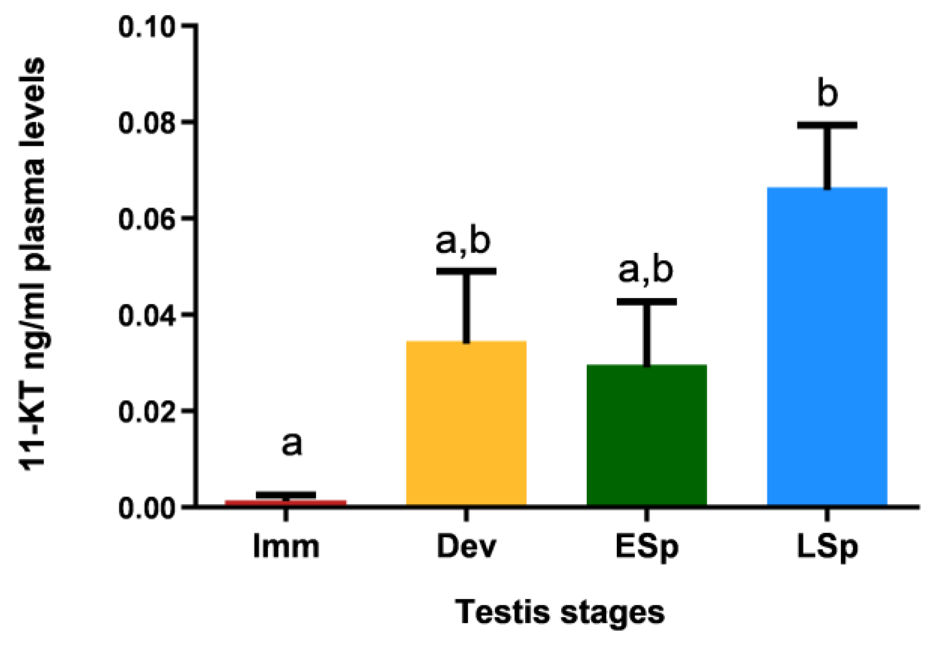 Biology 12 00562 g011