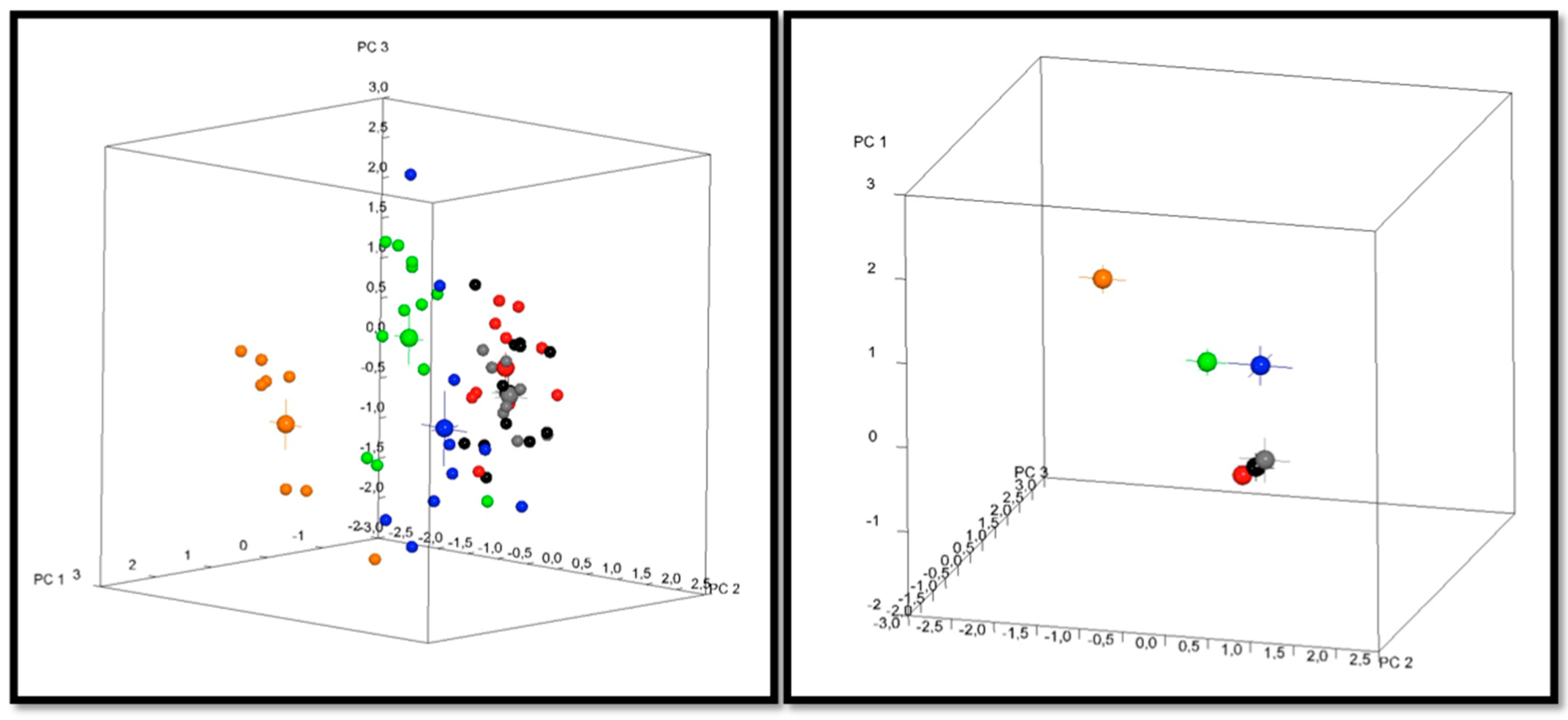 Biology 12 00568 g003