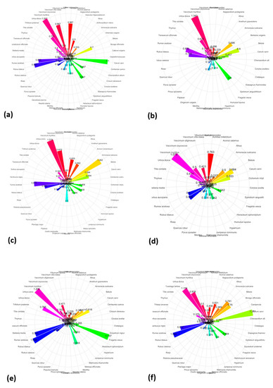 Biology 12 00571 g0a1