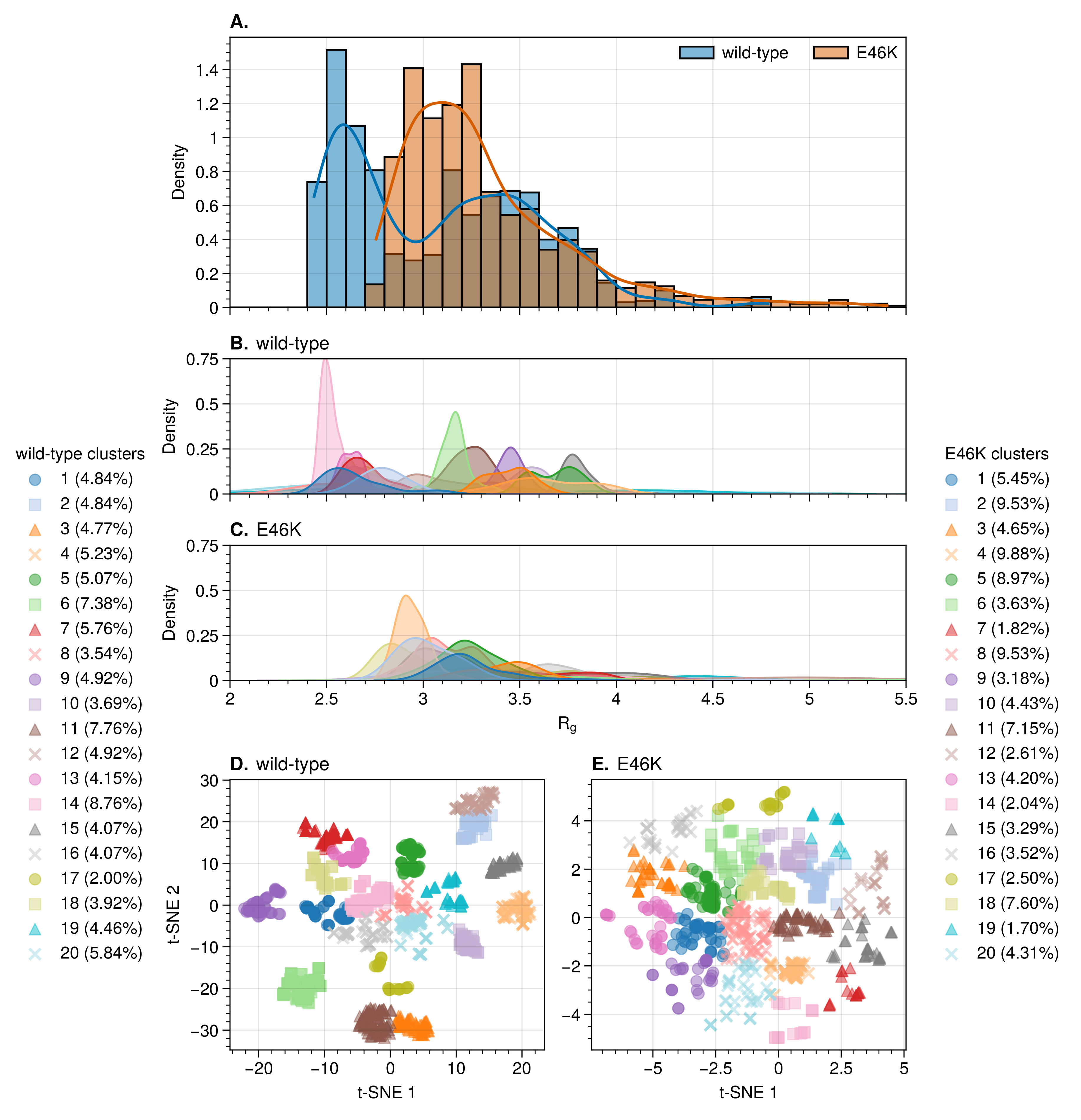 Biology 12 00581 g001