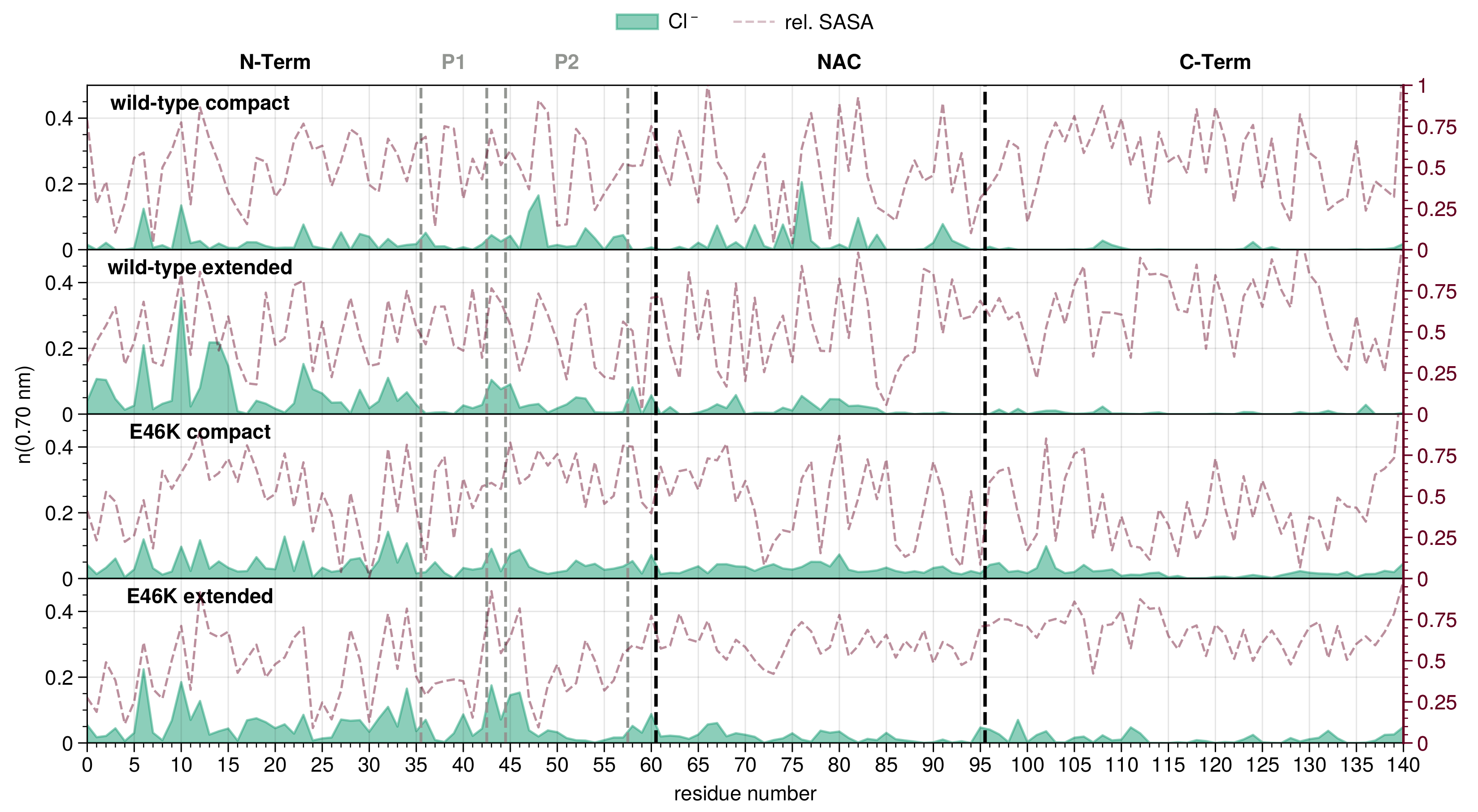 Biology 12 00581 g002