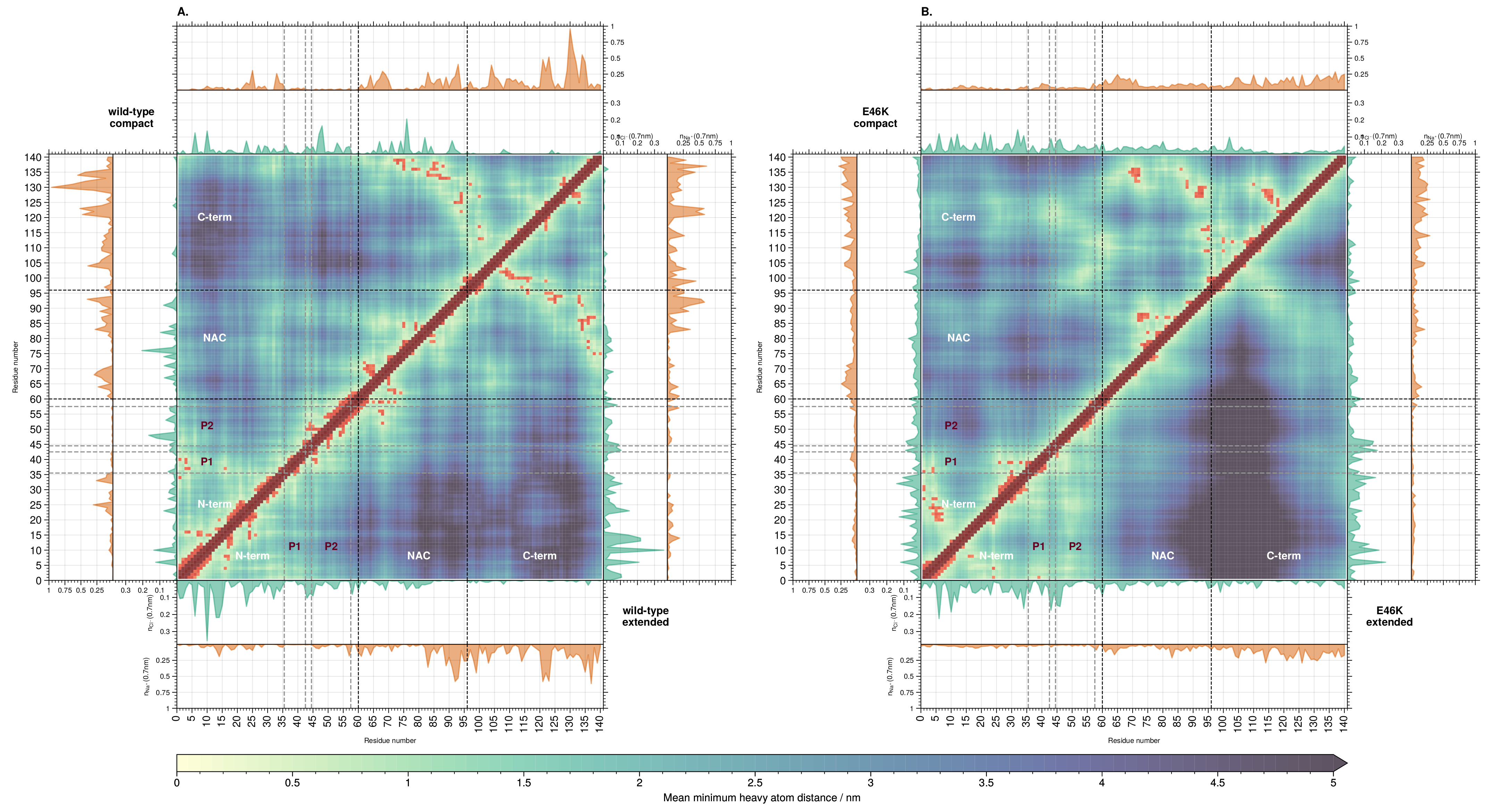 Biology 12 00581 g004