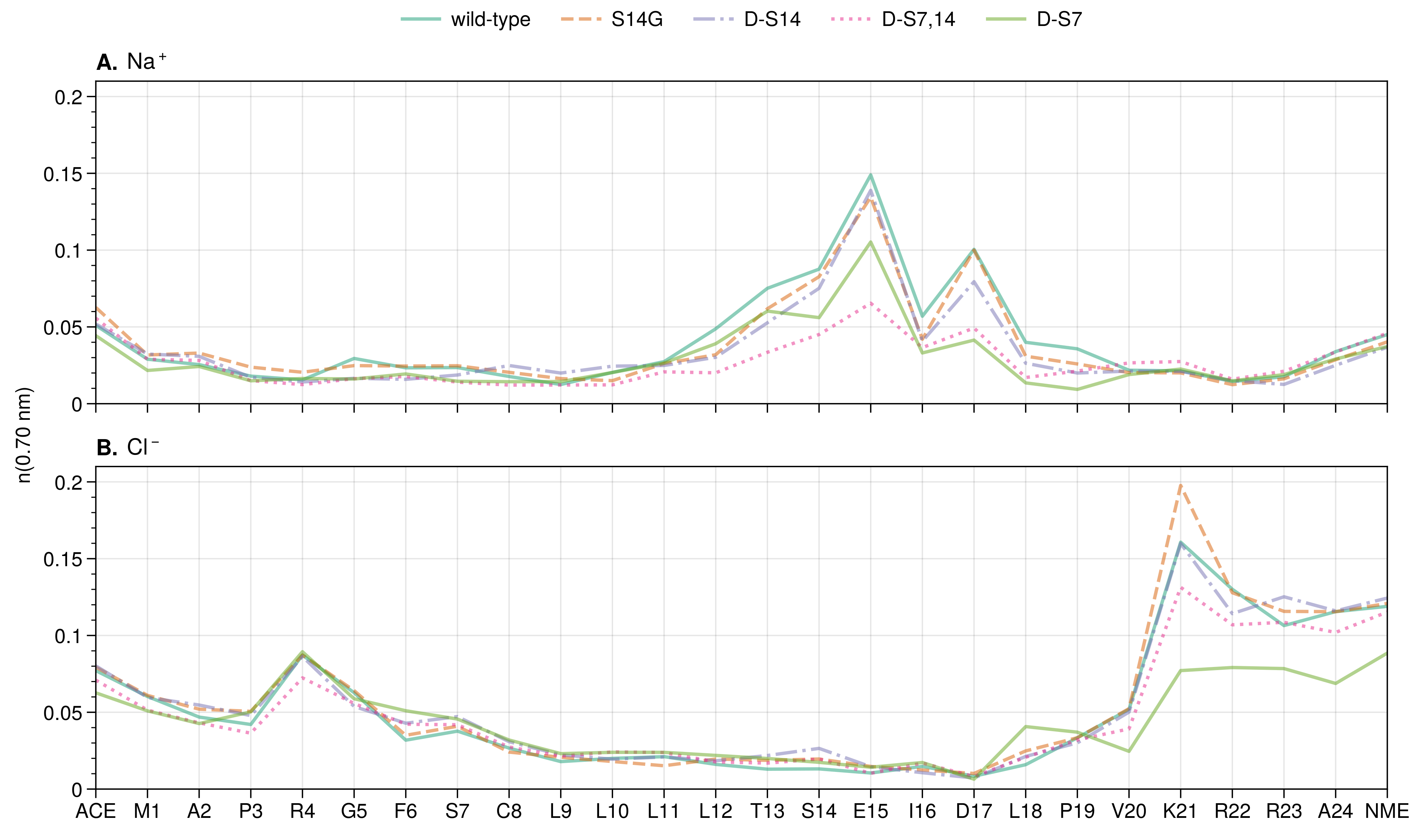 Biology 12 00581 g005