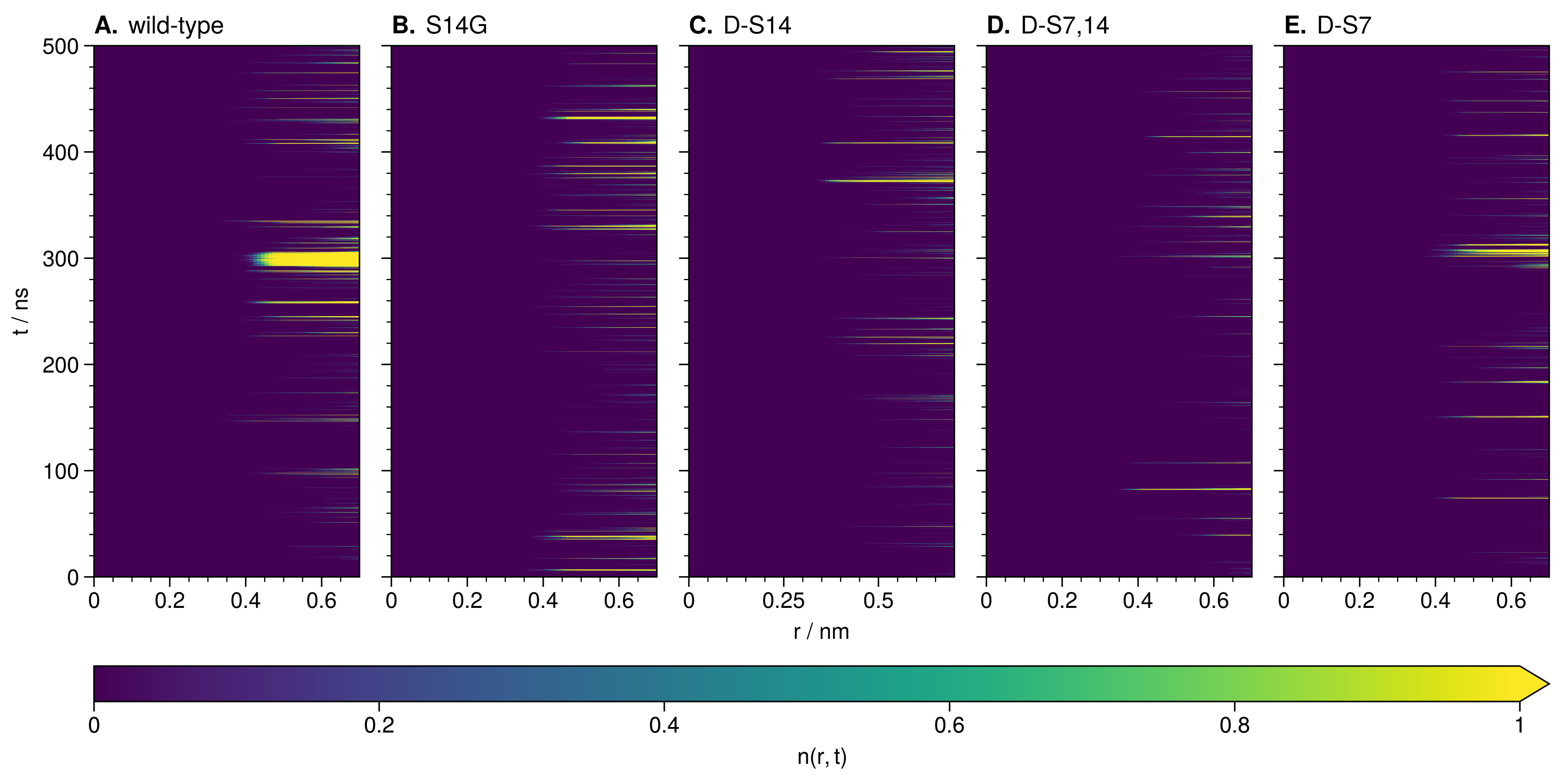 Biology 12 00581 g007