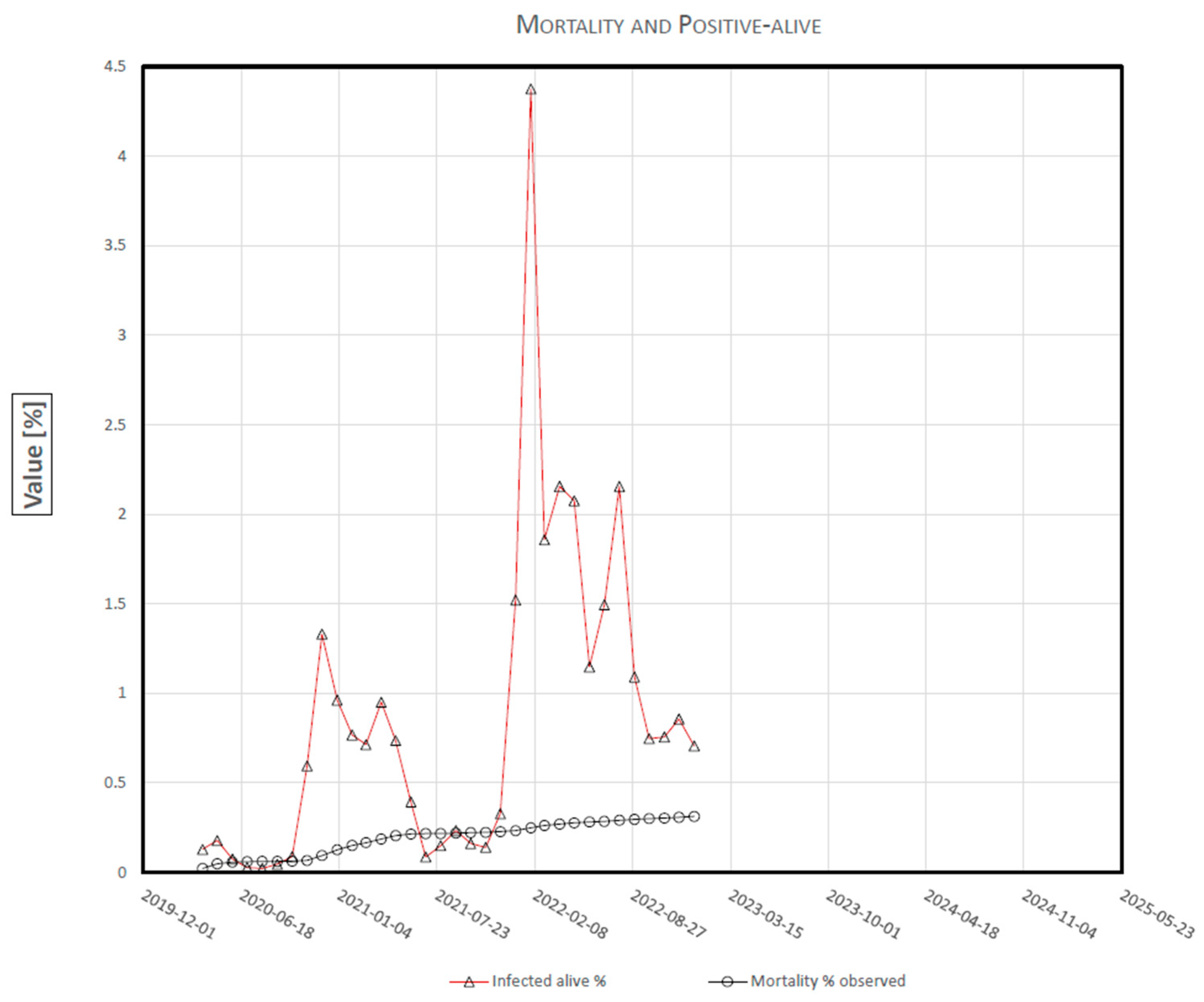 Biology 12 00584 g001