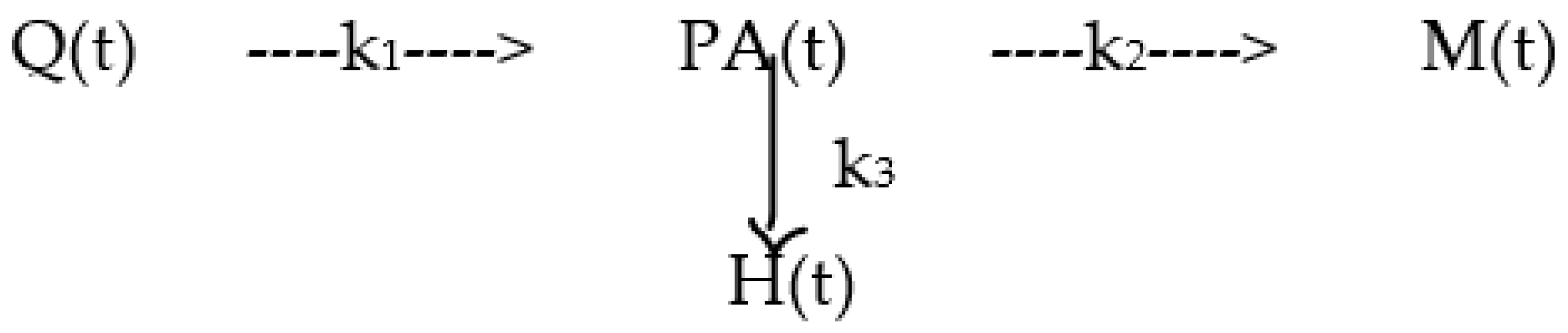 Biology 12 00584 sch001