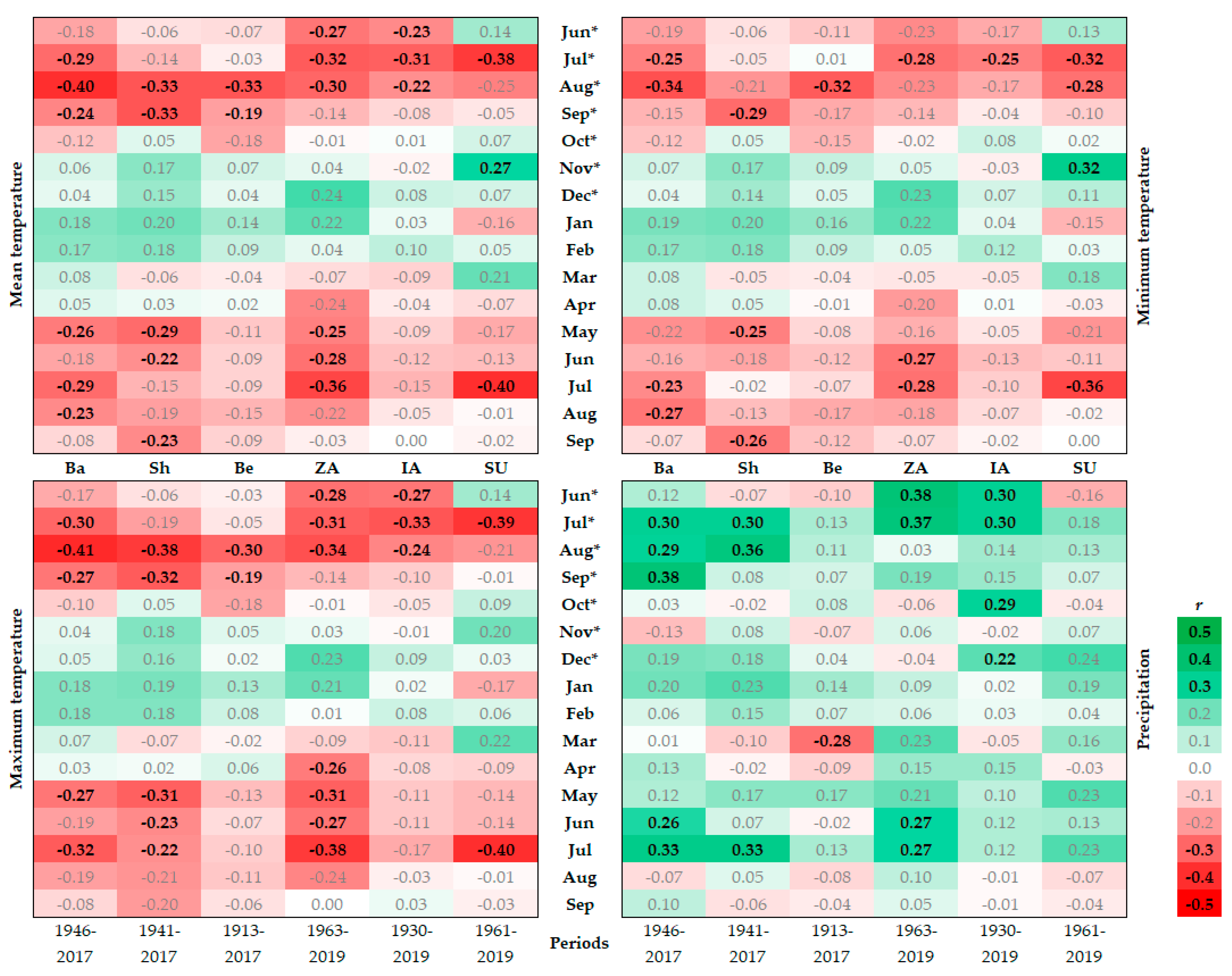 Biology 12 00604 g004