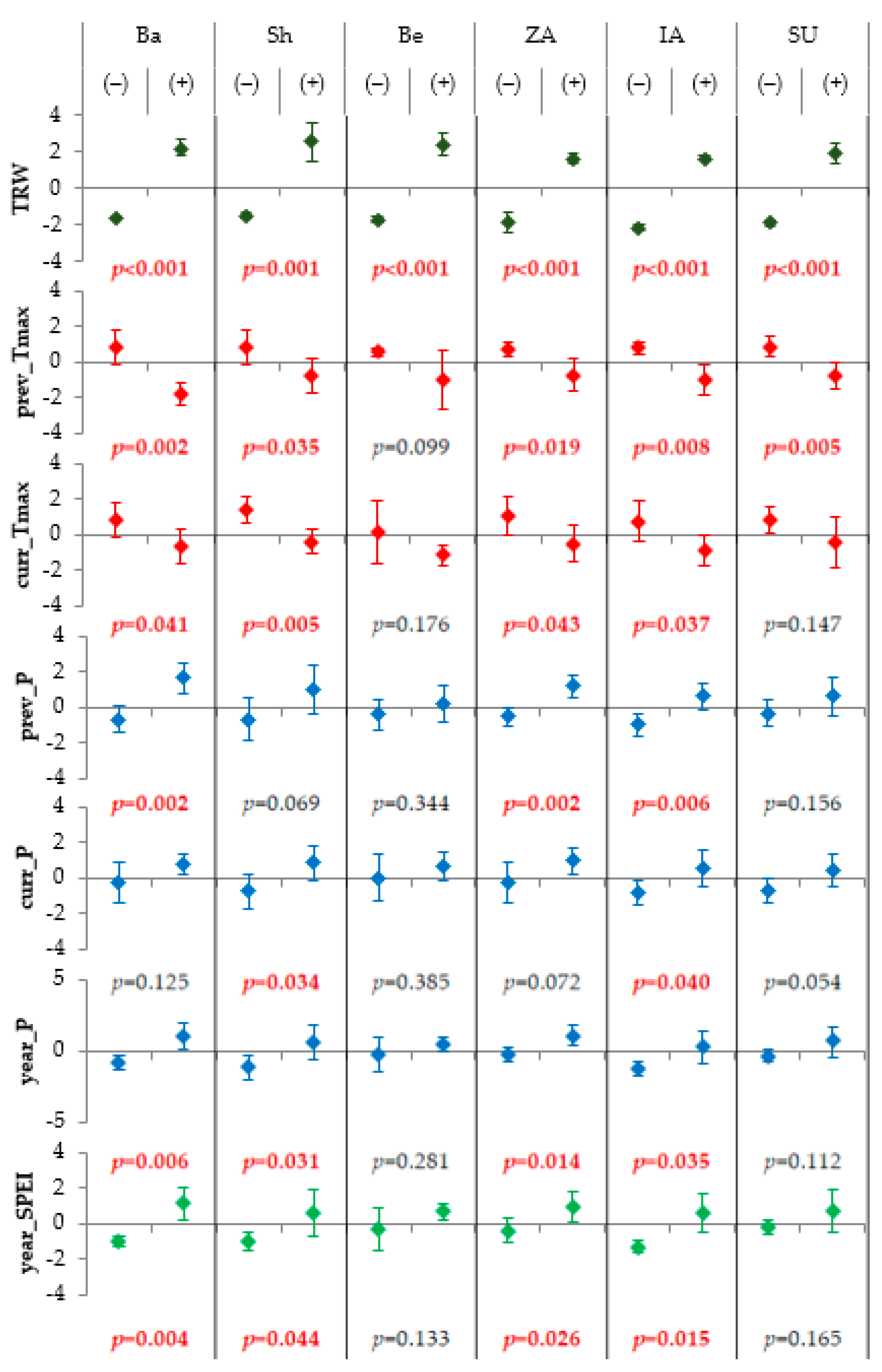 Biology 12 00604 g005