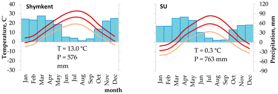Biology 12 00604 g0a2