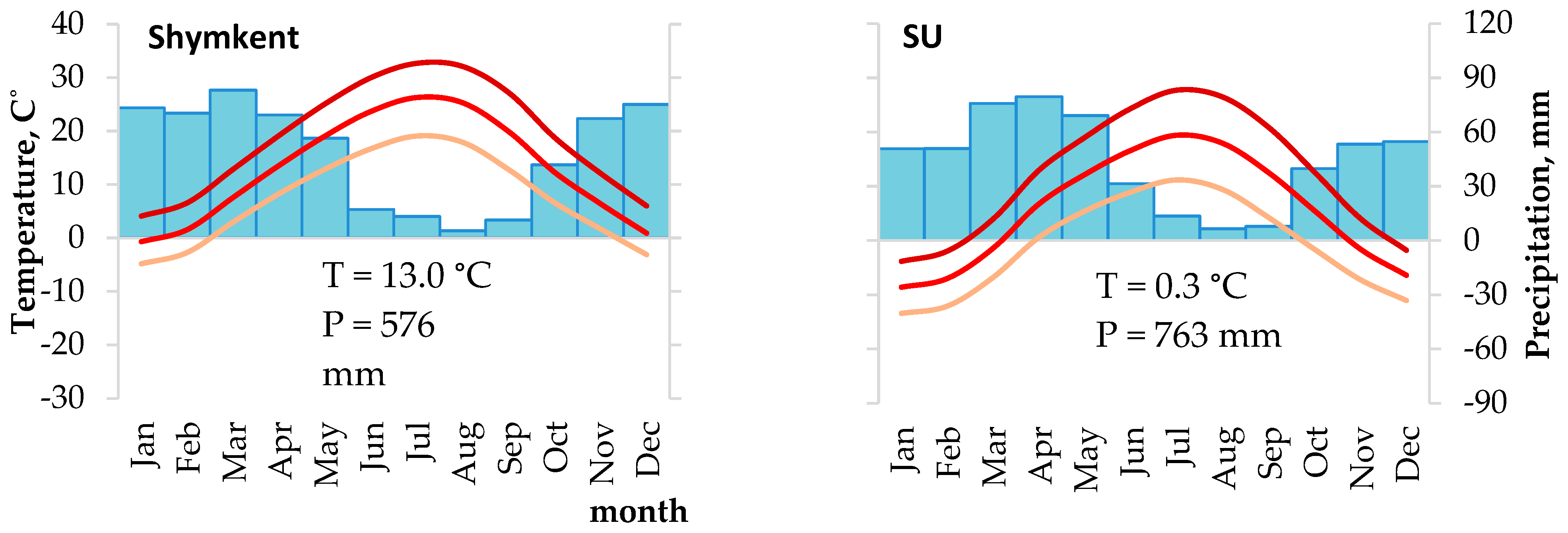 Biology 12 00604 g0a2