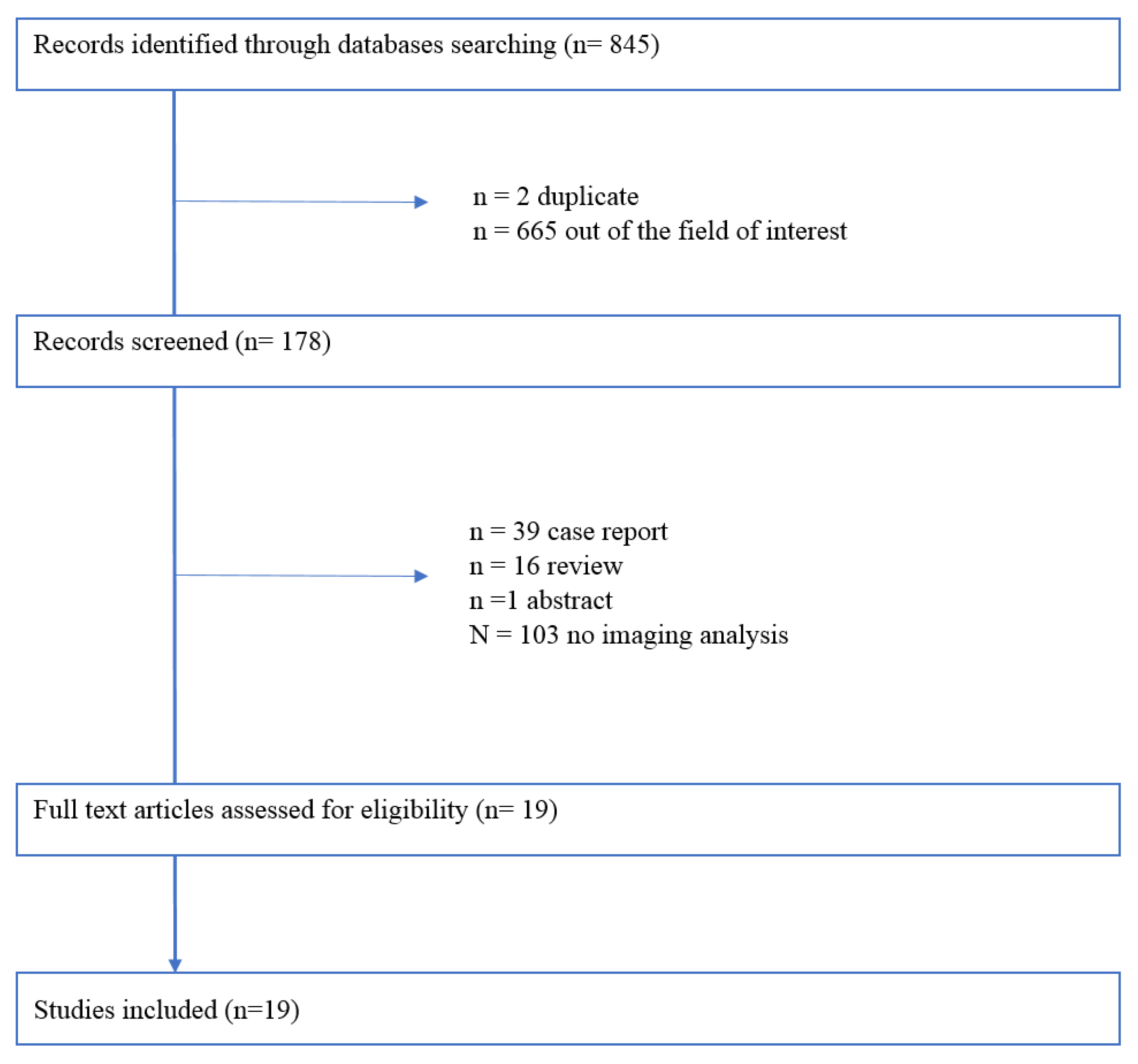 Biology 12 00606 g001