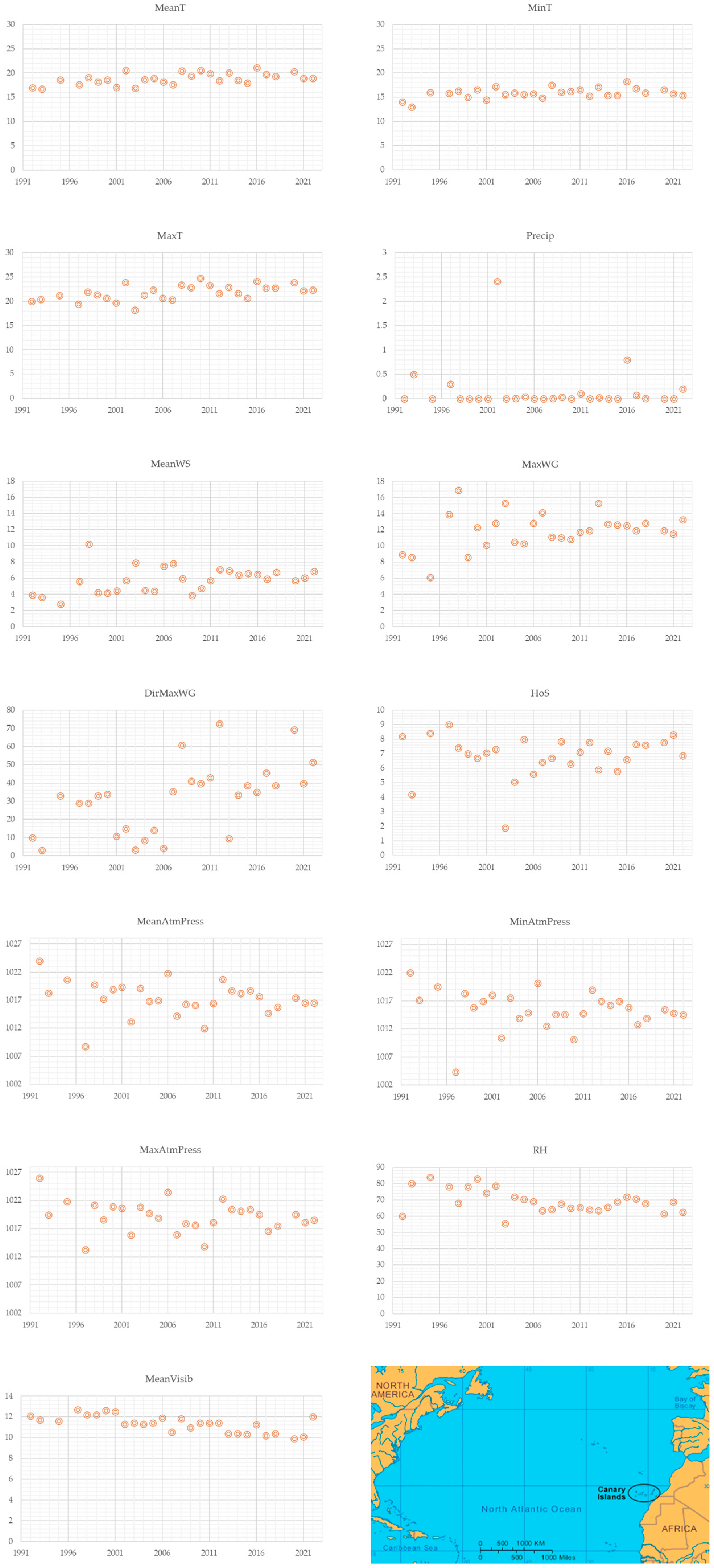 Biology 12 00607 g003