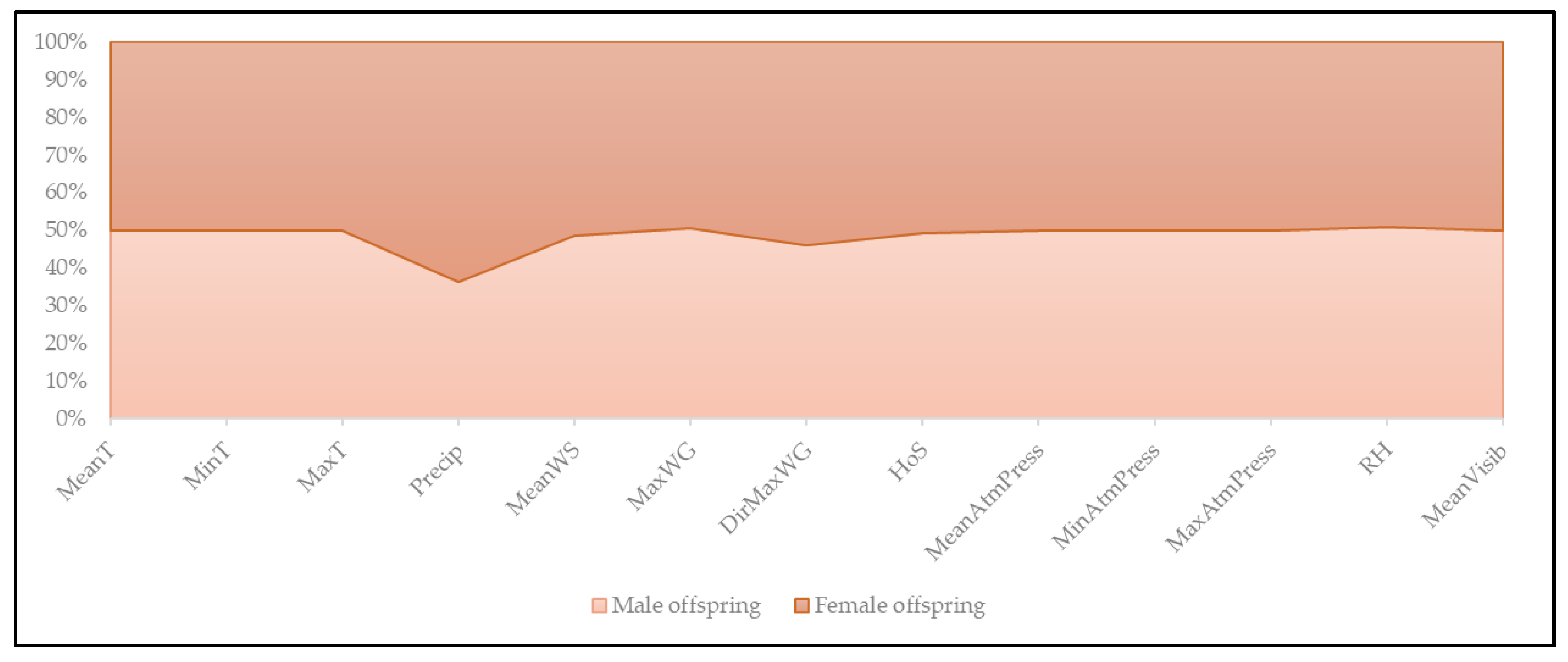 Biology 12 00607 g004