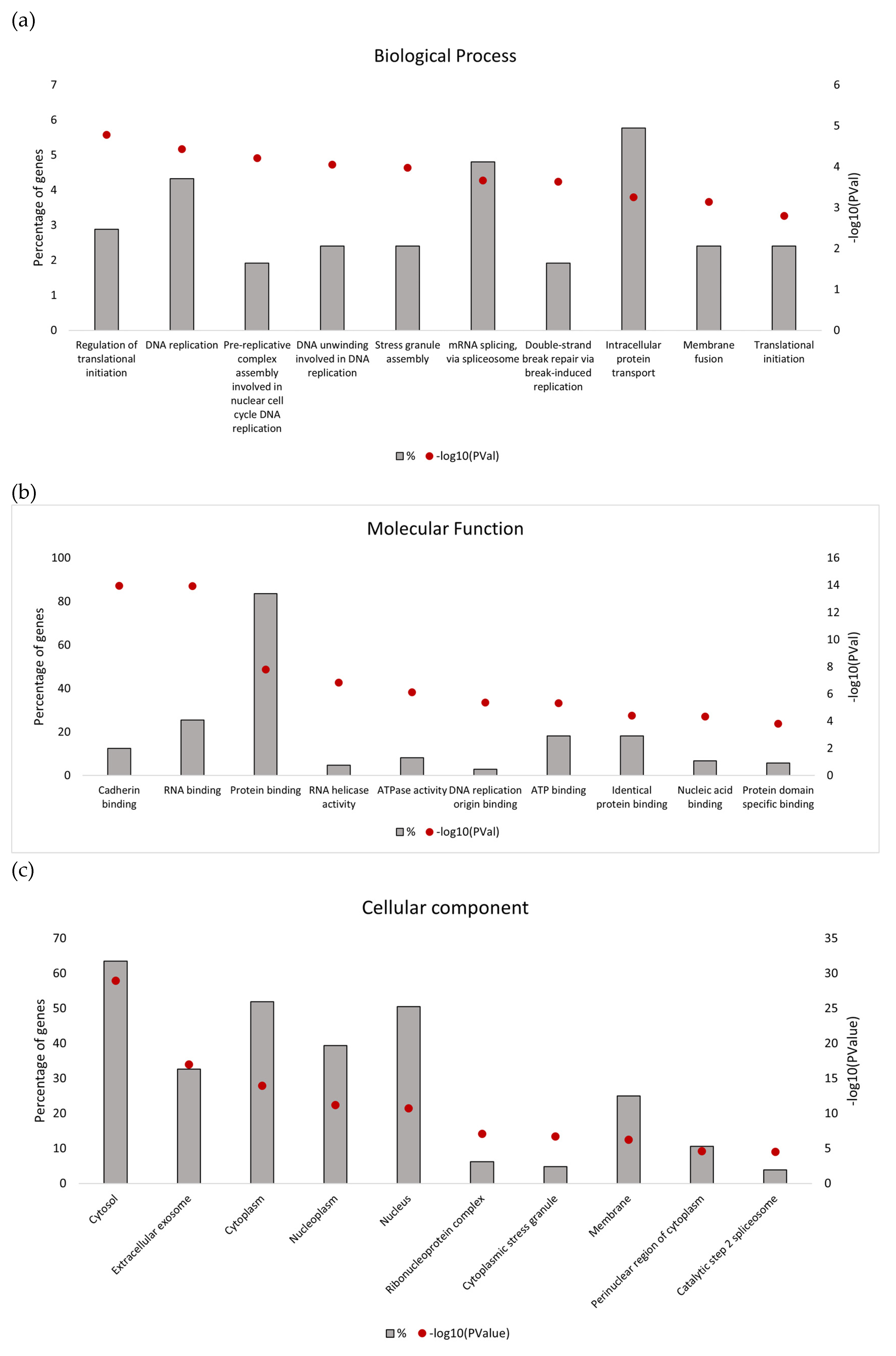 Biology 12 00608 g001