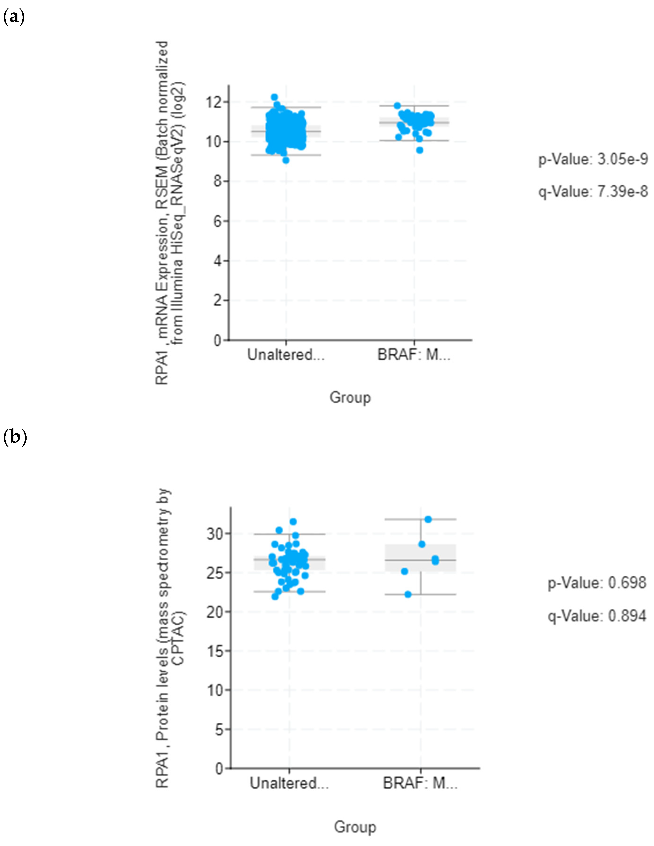Biology 12 00608 g002a