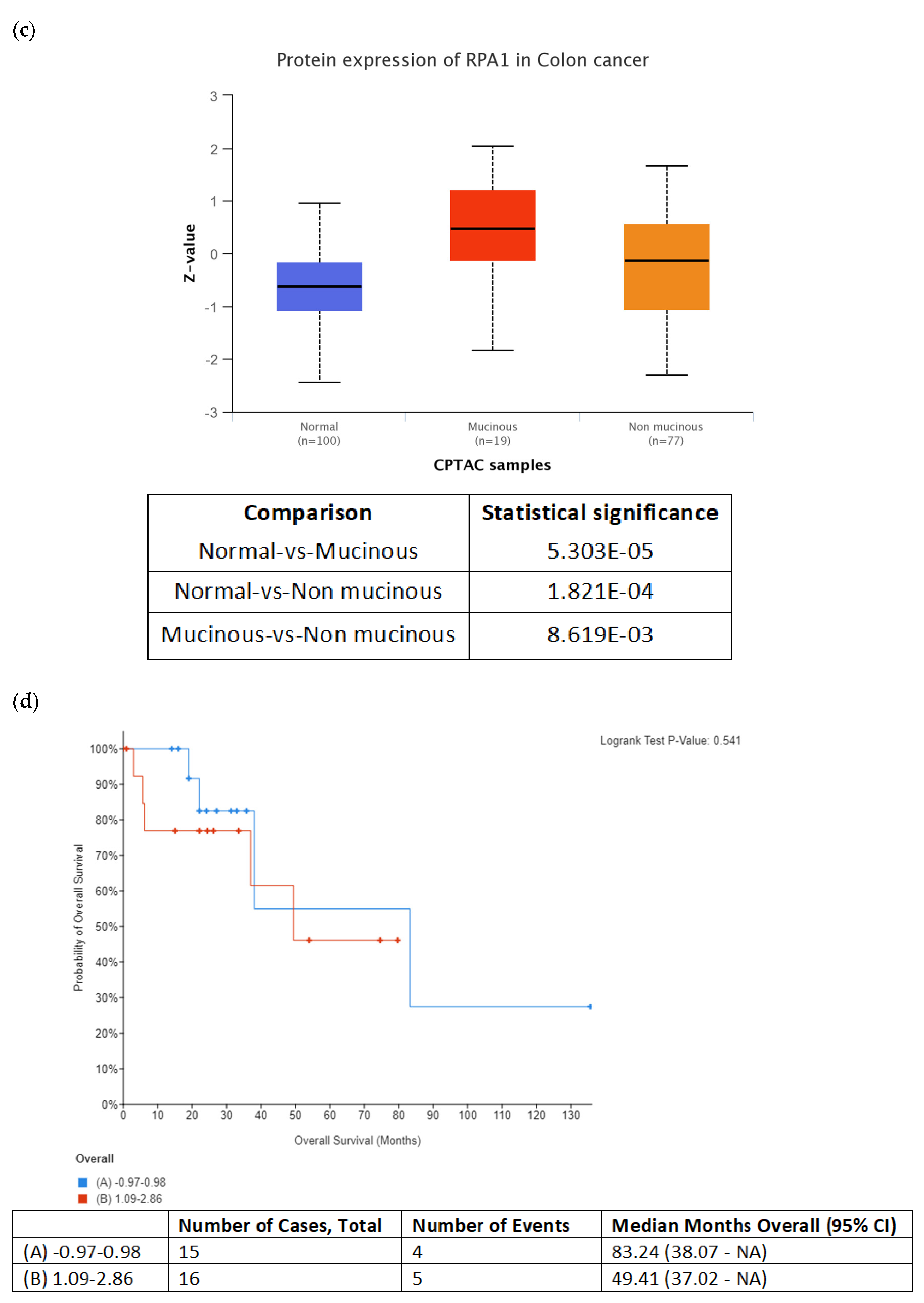Biology 12 00608 g002b