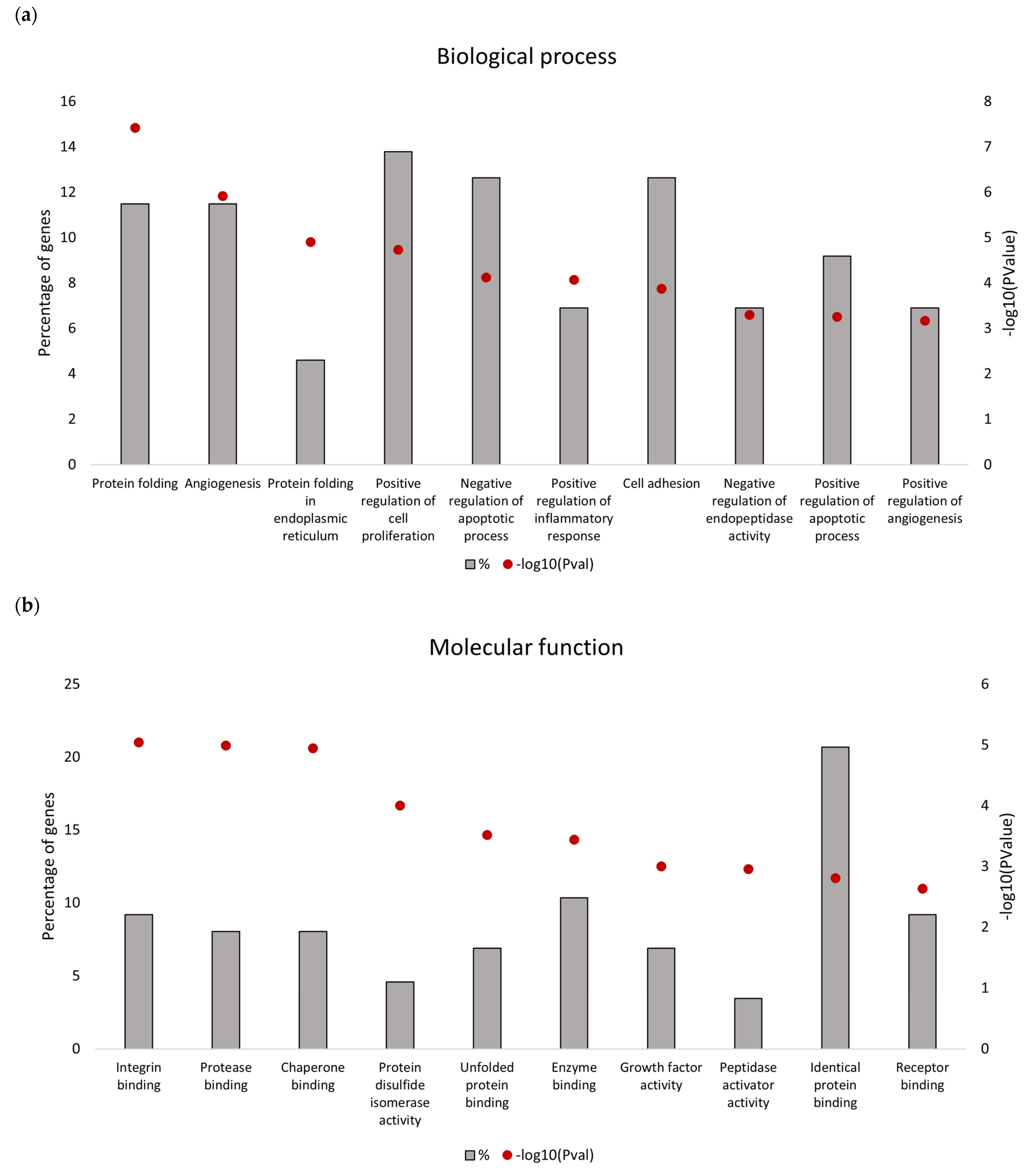 Biology 12 00608 g003a