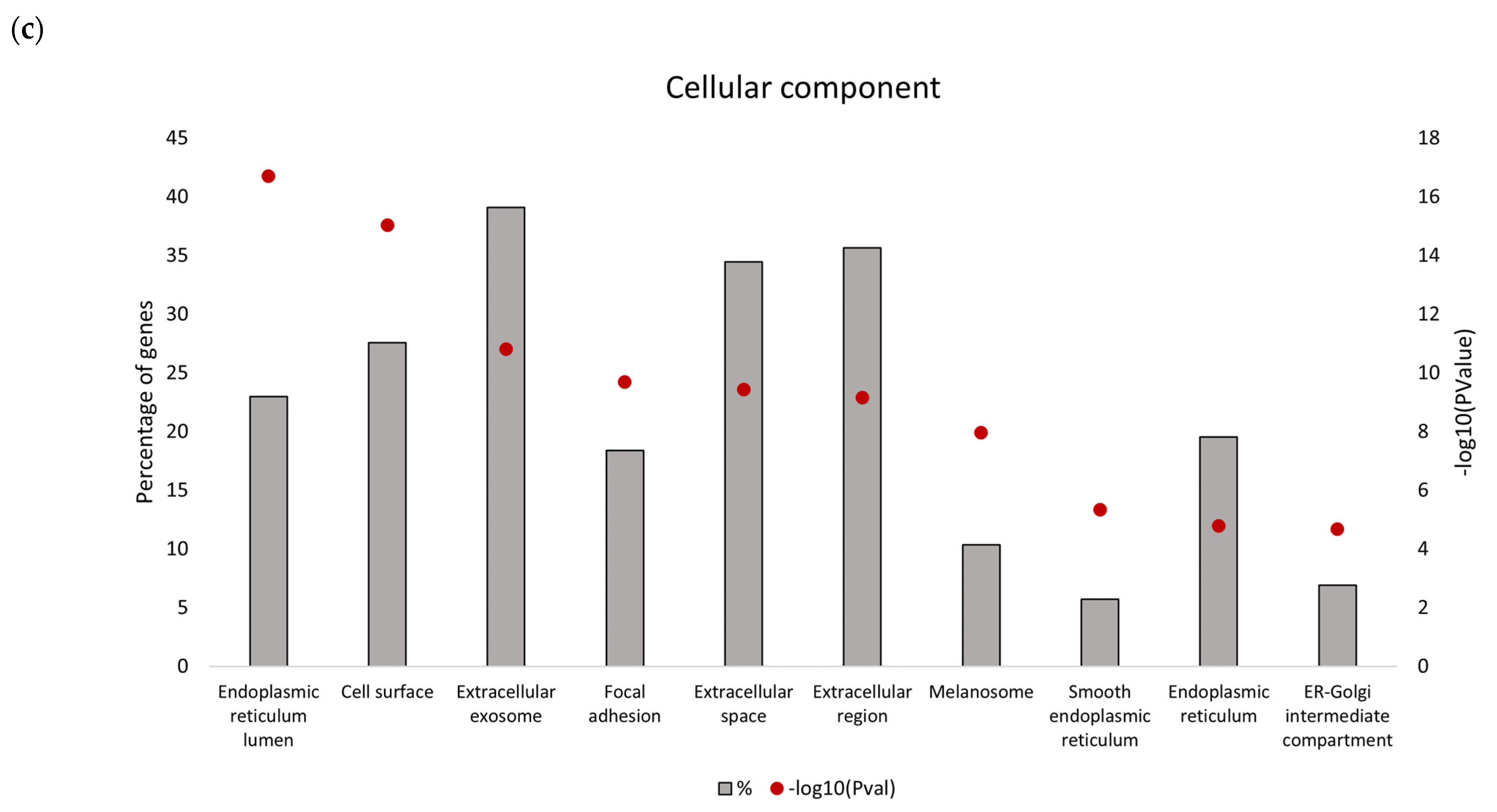 Biology 12 00608 g003b
