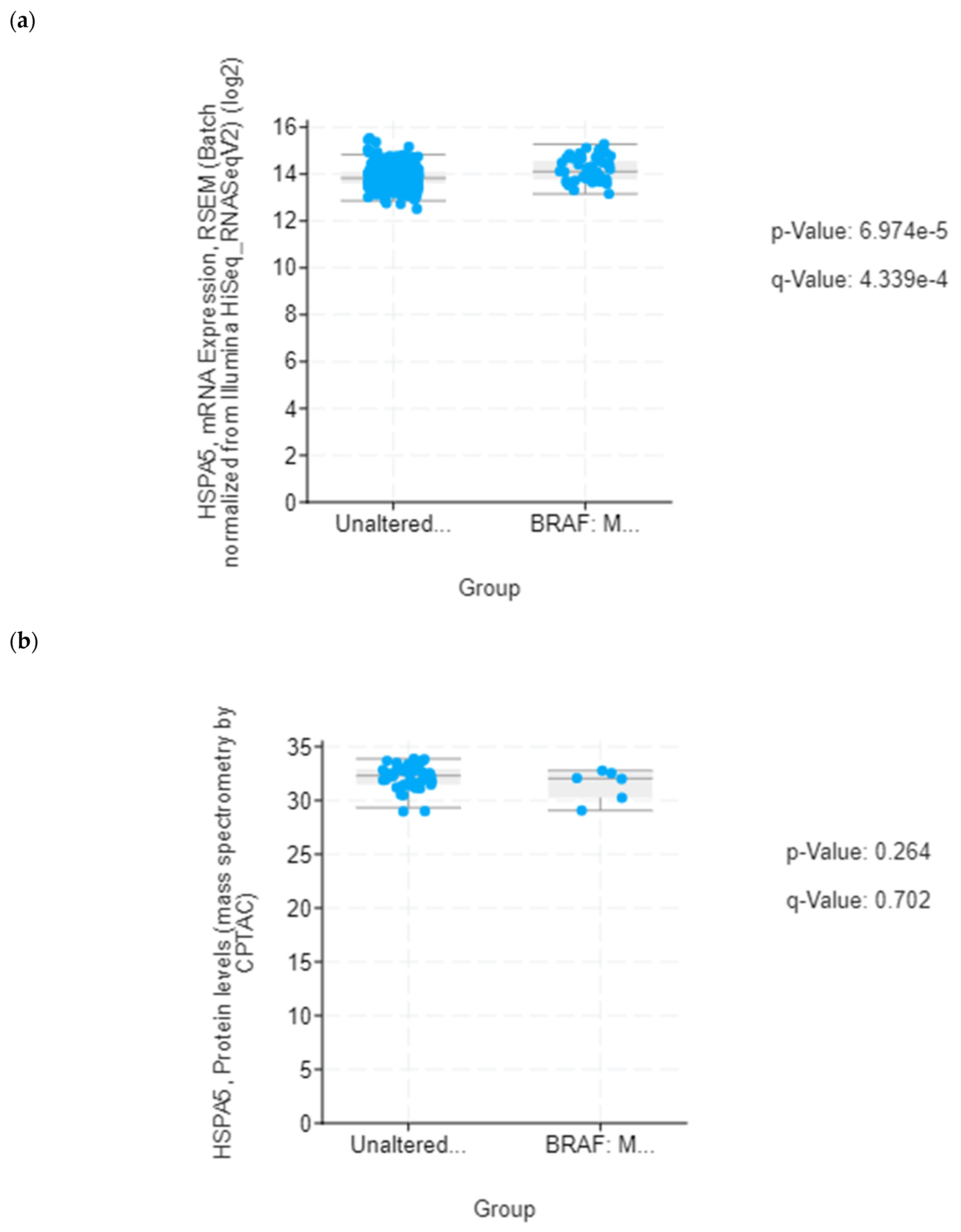 Biology 12 00608 g004a