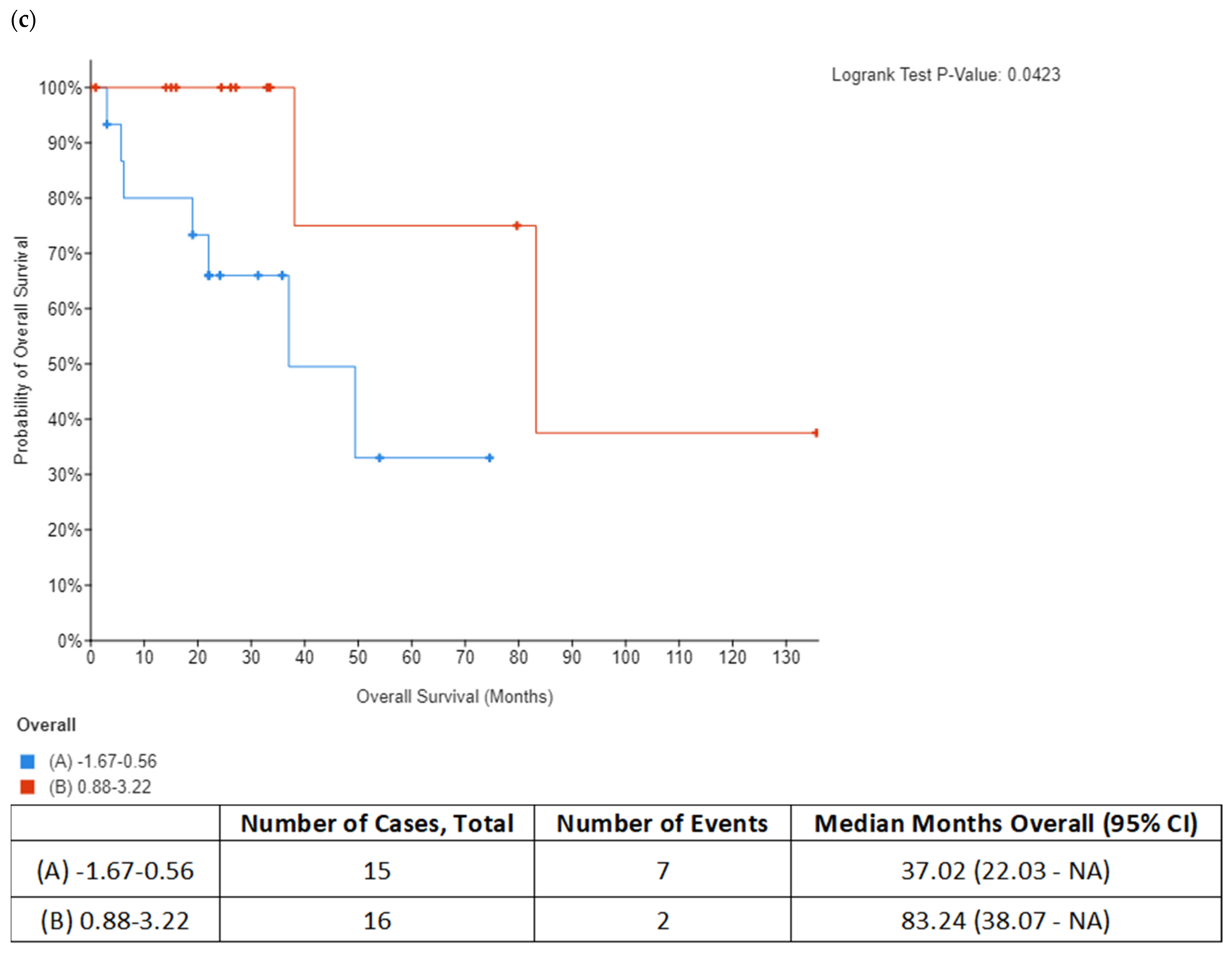 Biology 12 00608 g004b