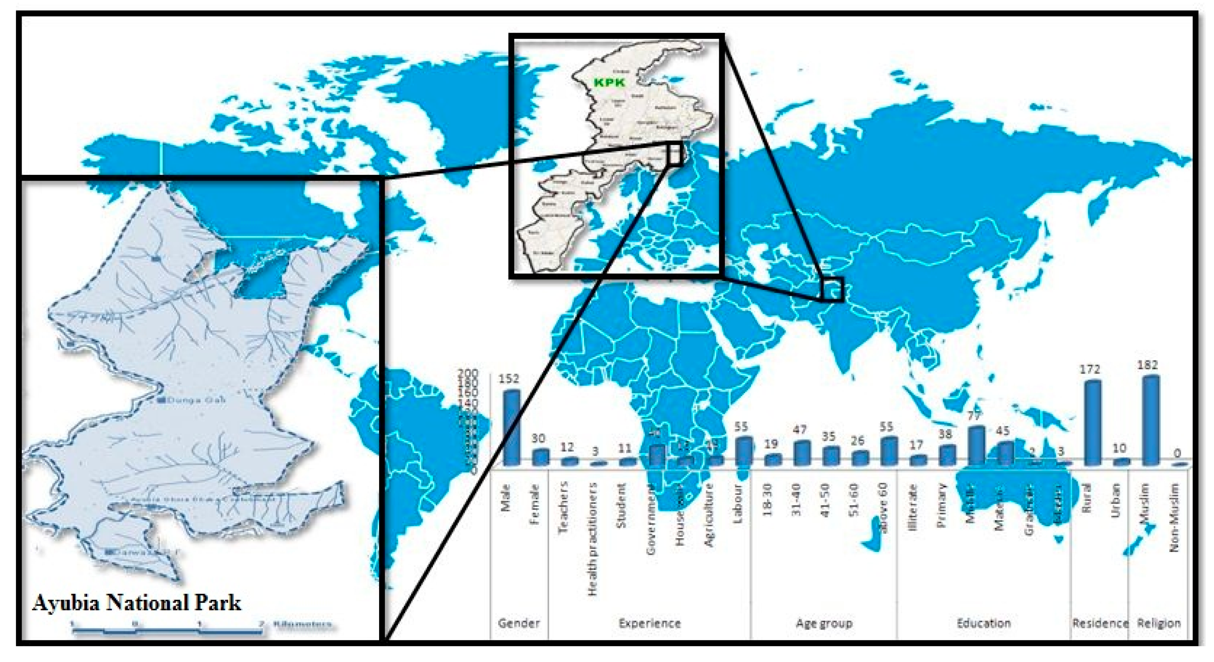 Biology 12 00609 g001