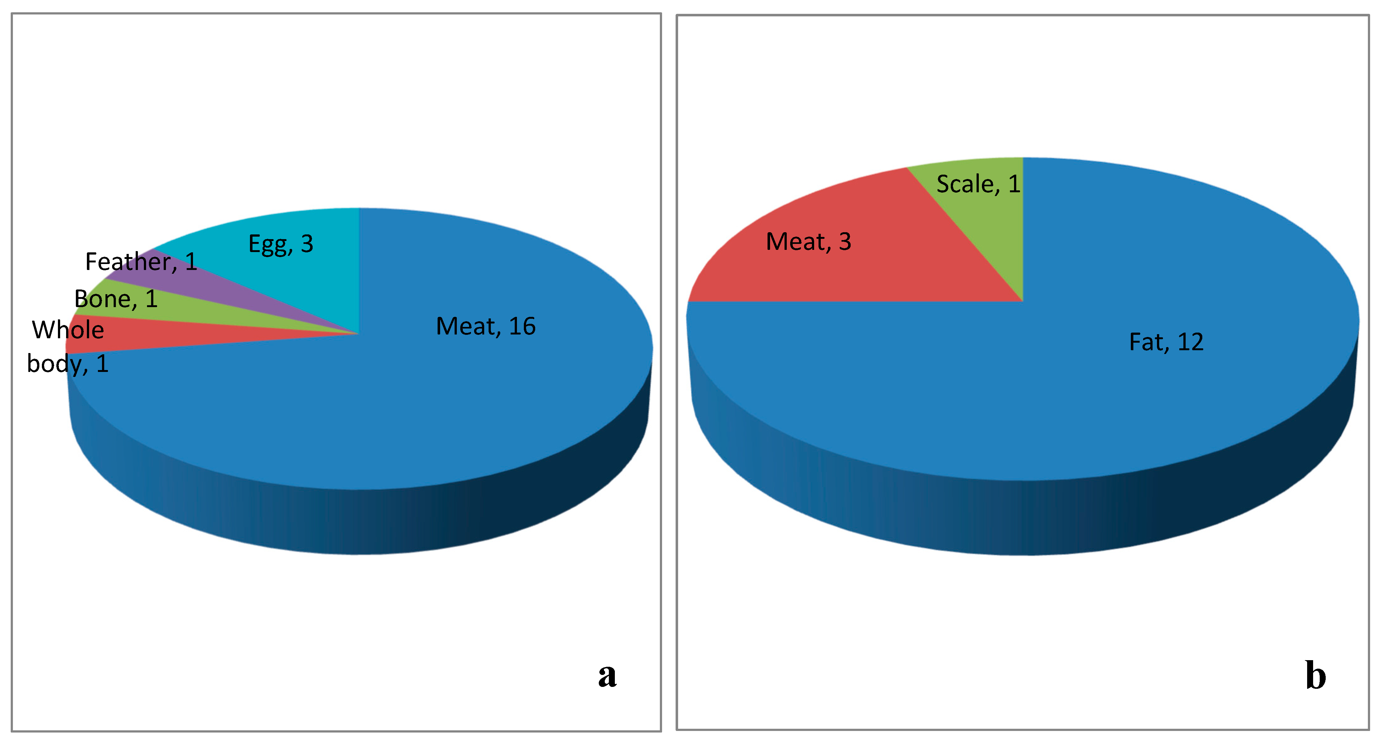 Biology 12 00609 g004