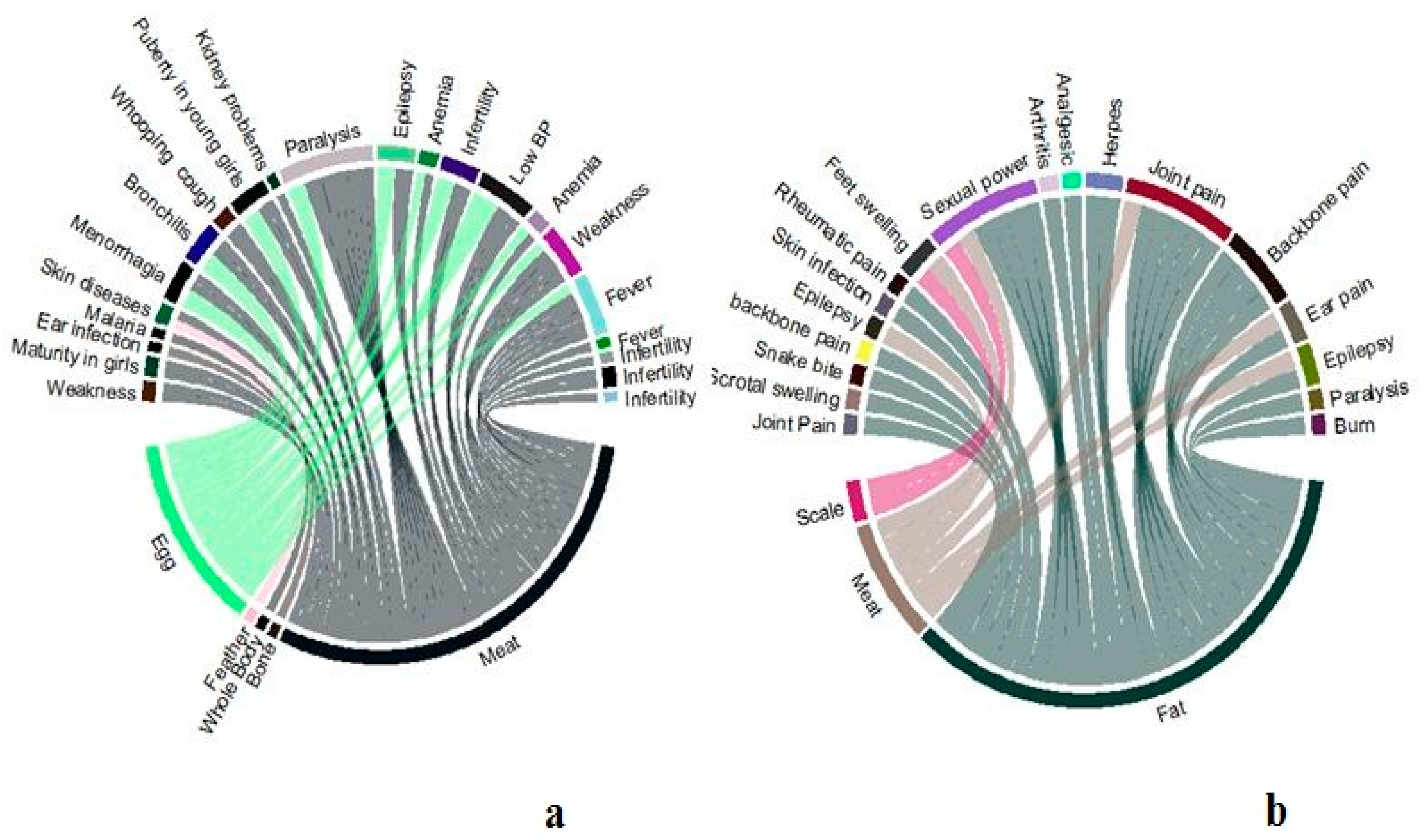 Biology 12 00609 g005