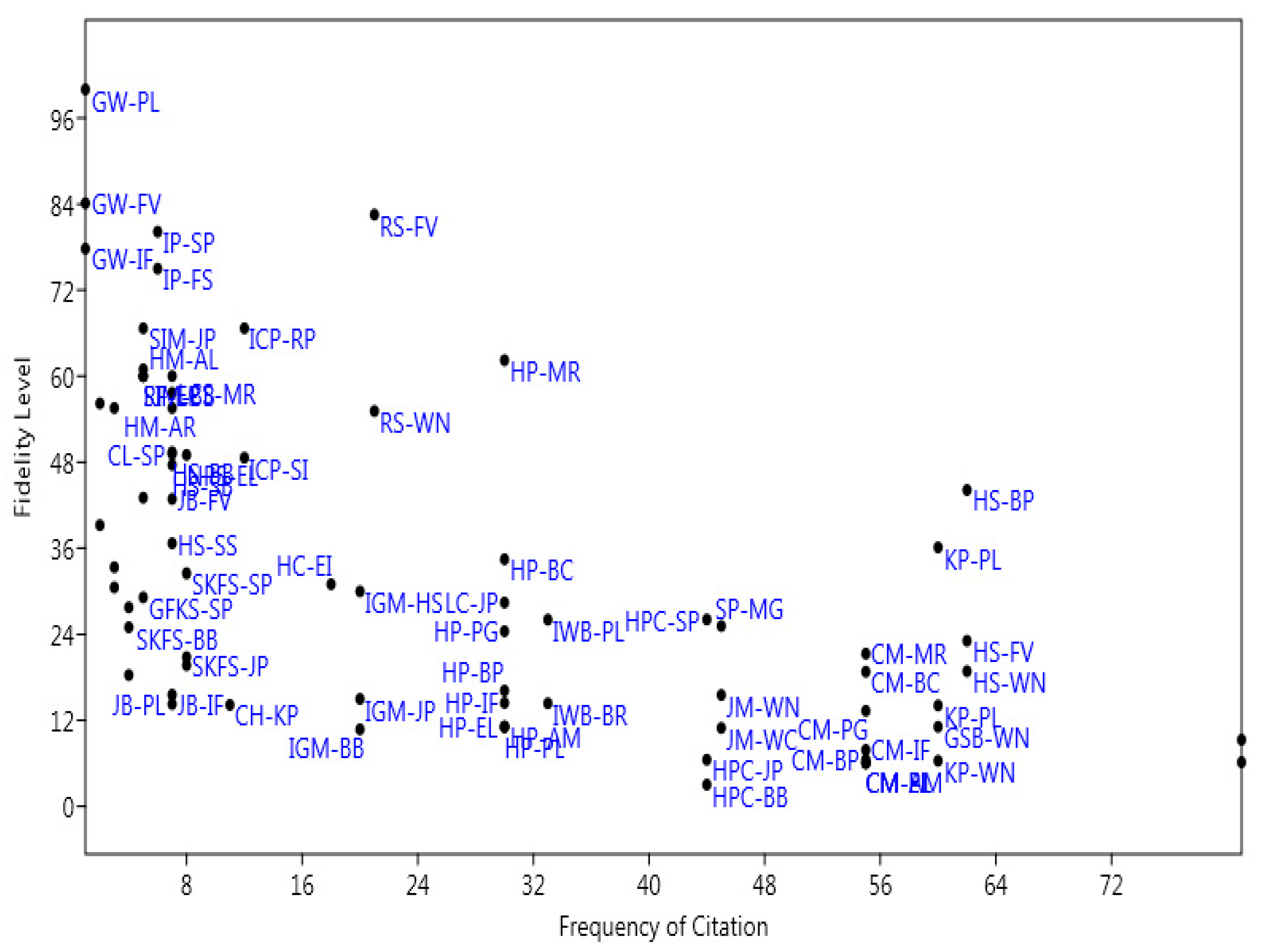 Biology 12 00609 g006