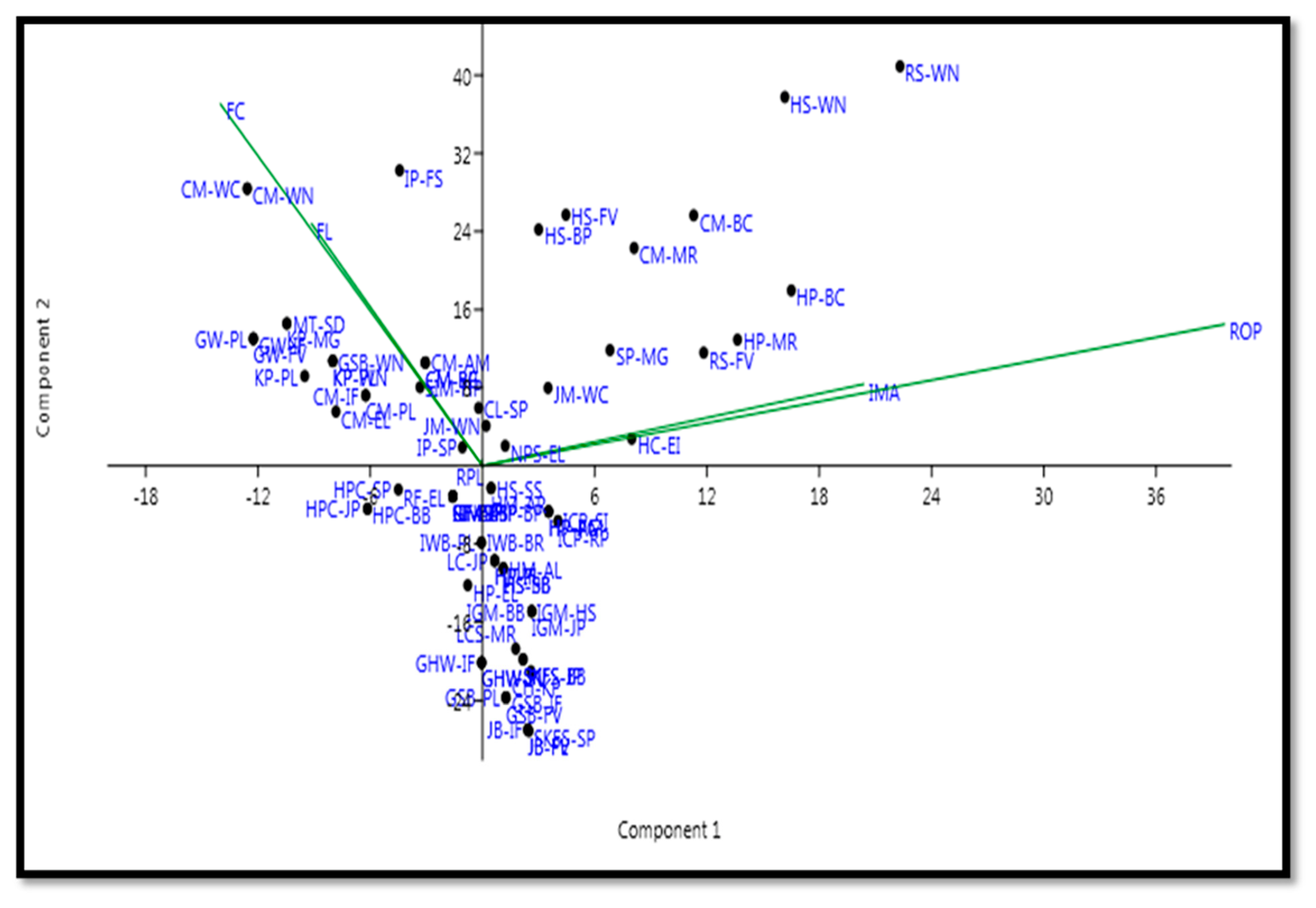 Biology 12 00609 g007