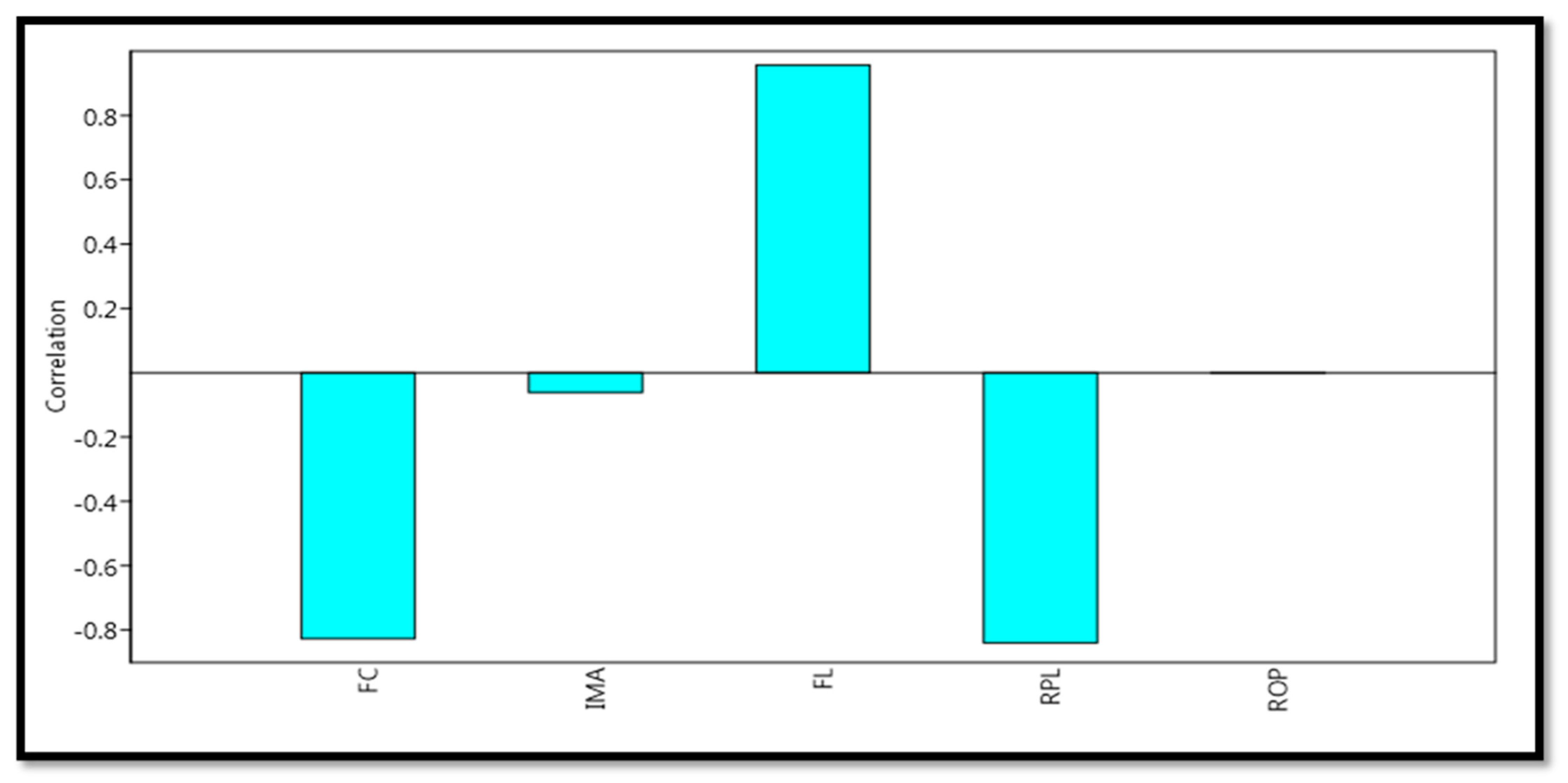 Biology 12 00609 g008