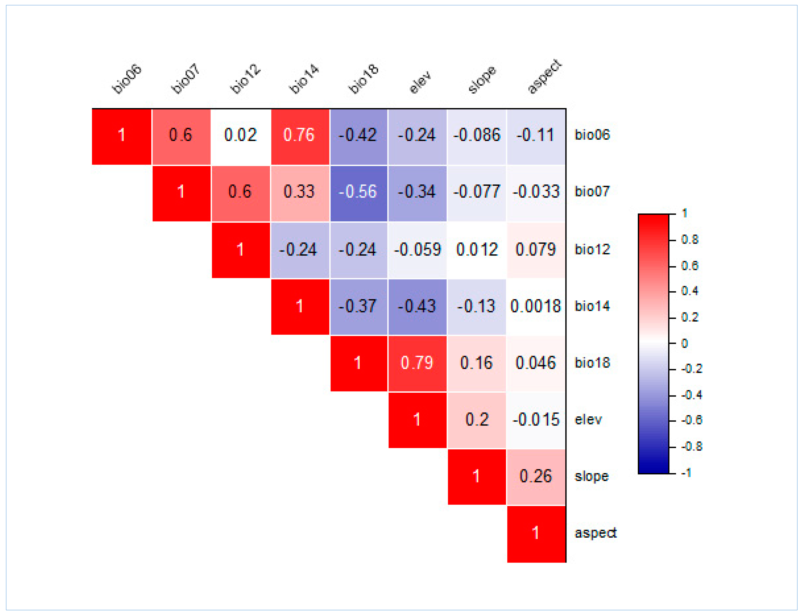 Biology 12 00610 g002