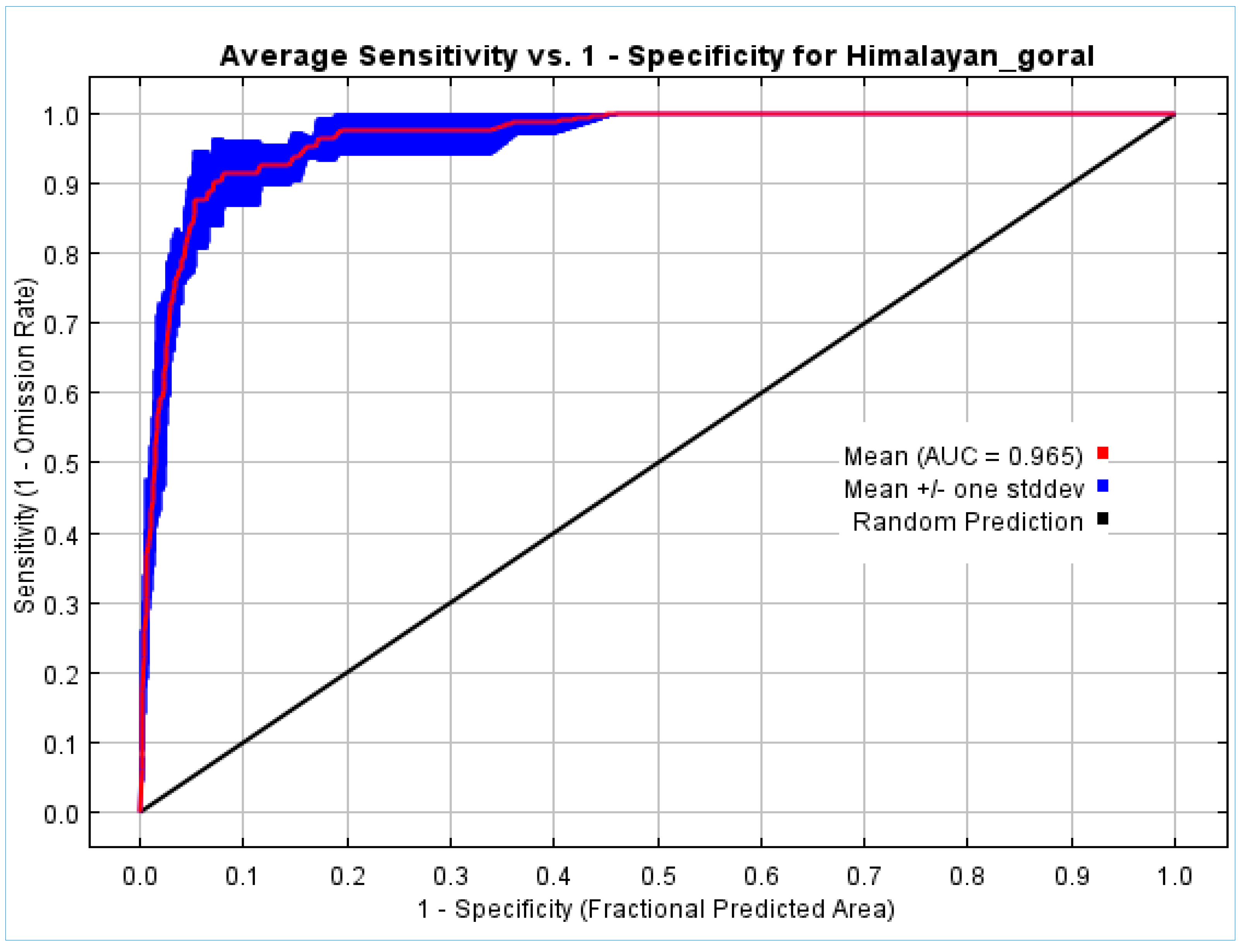 Biology 12 00610 g003