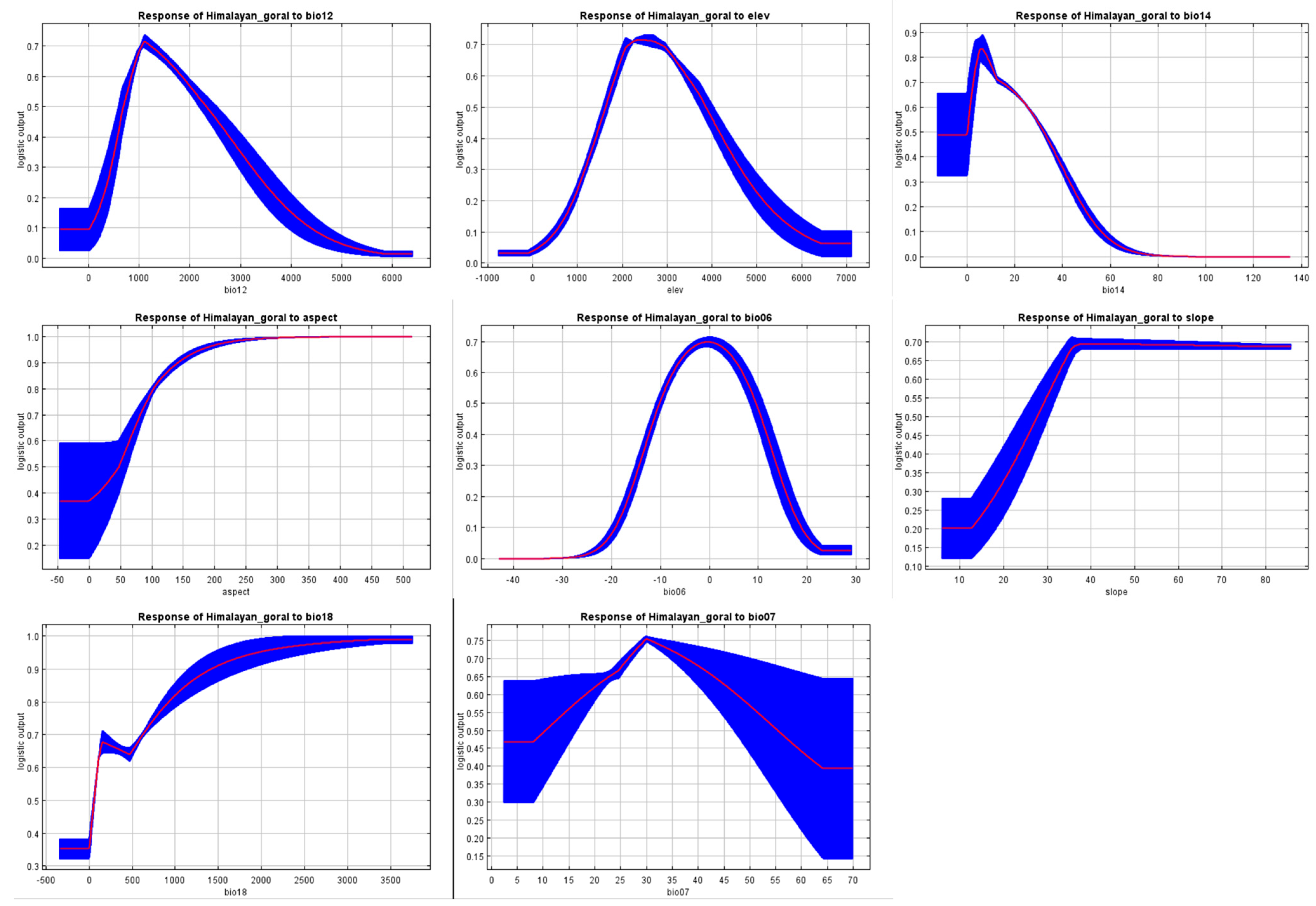 Biology 12 00610 g005
