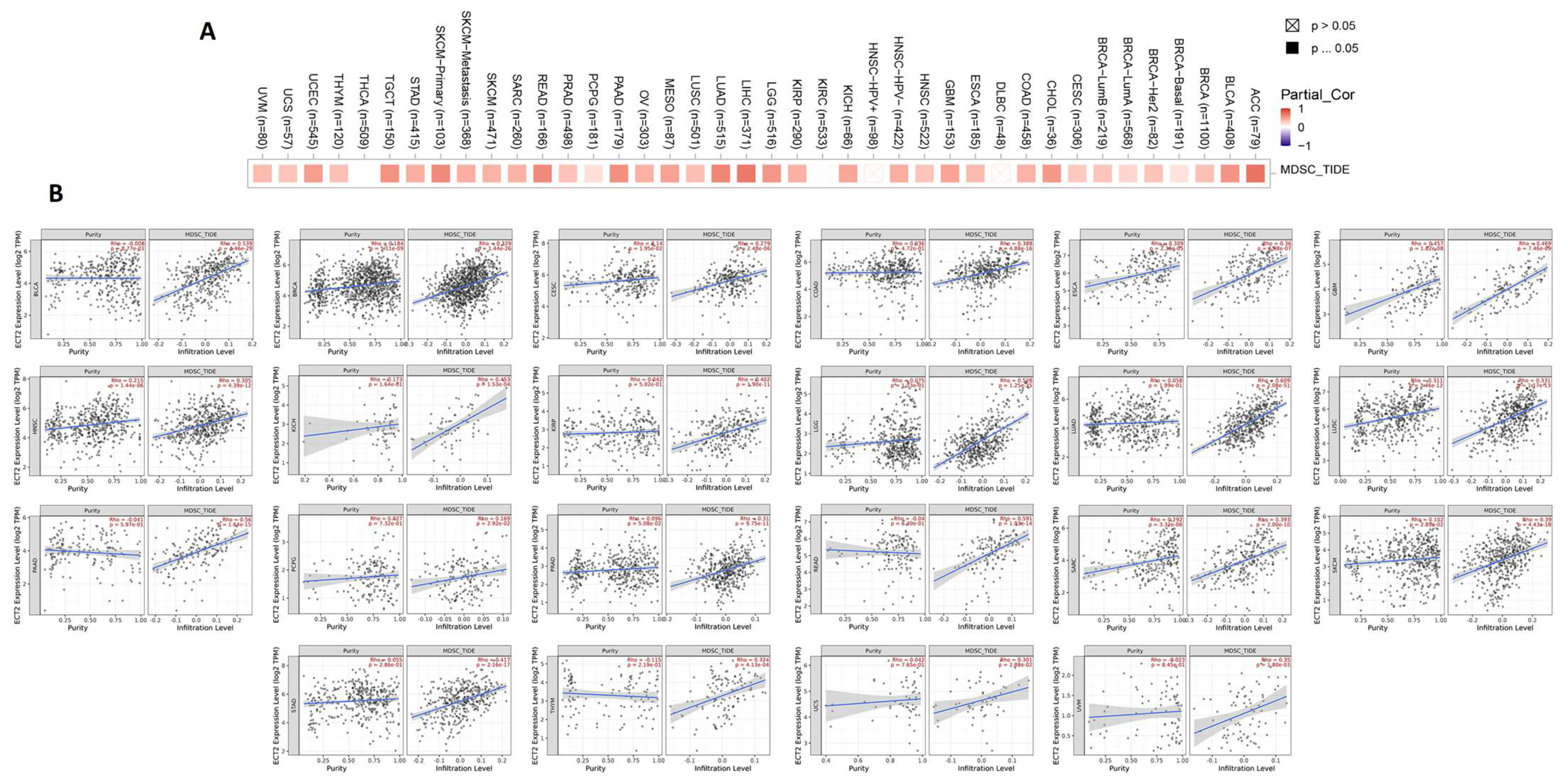 Biology 12 00613 g008